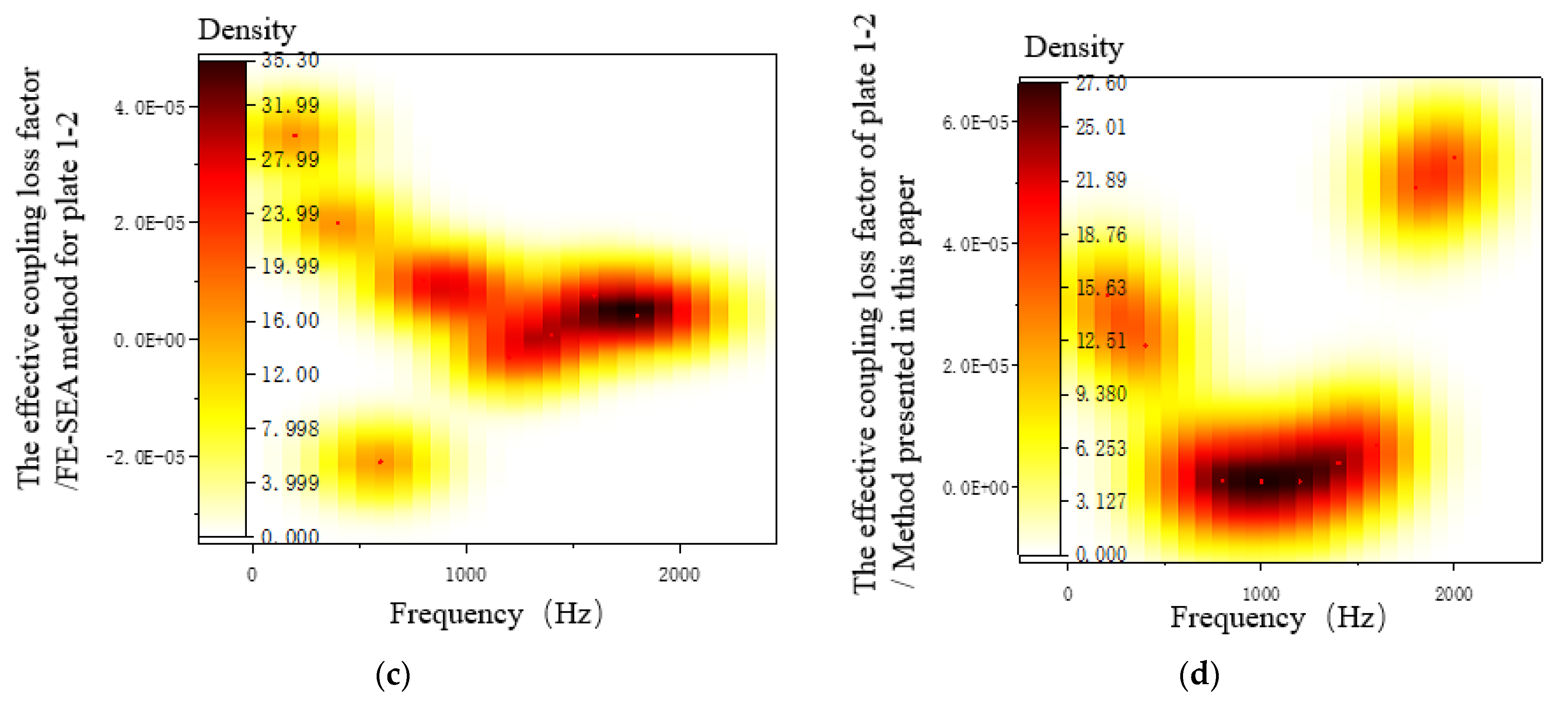 Applsci 13 03687 g012b