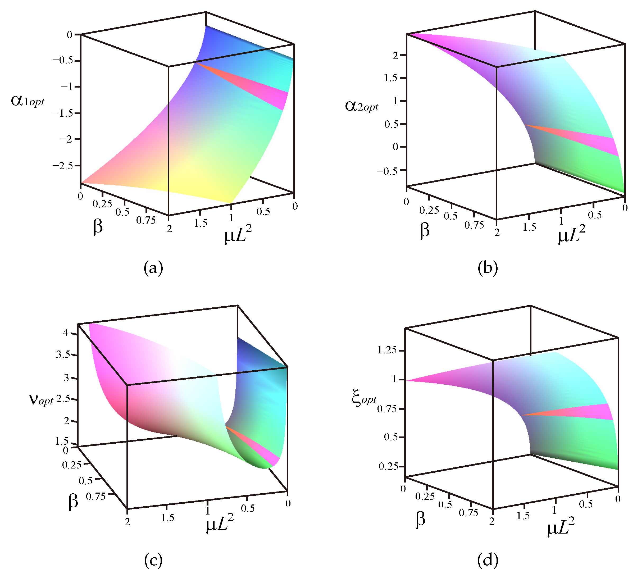 Applsci 13 03697 g007 Applsci 13 03697 g007