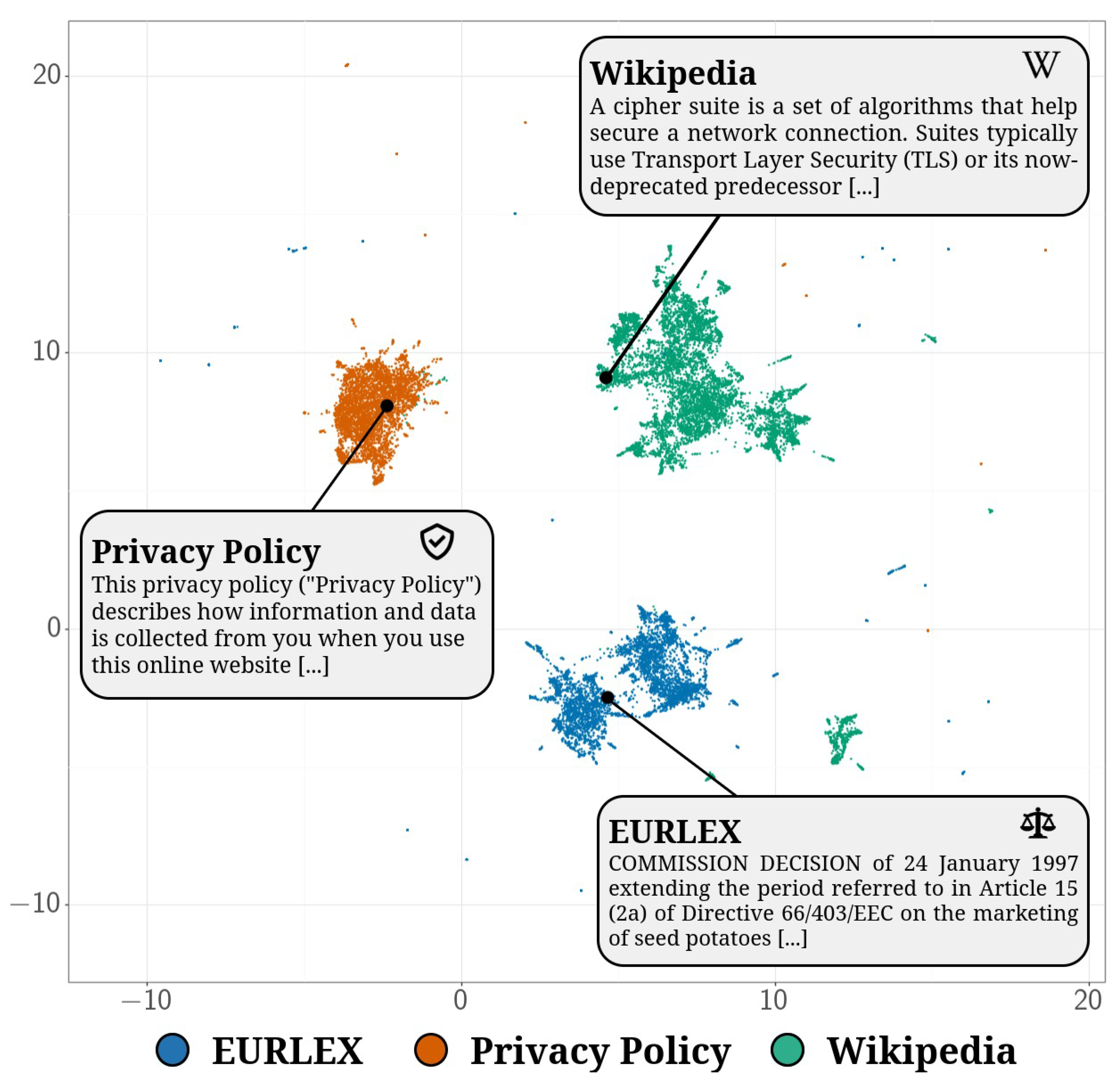 Applied Sciences | Free Full-Text | PrivacyGLUE: A Benchmark Dataset for  General Language Understanding in Privacy Policies