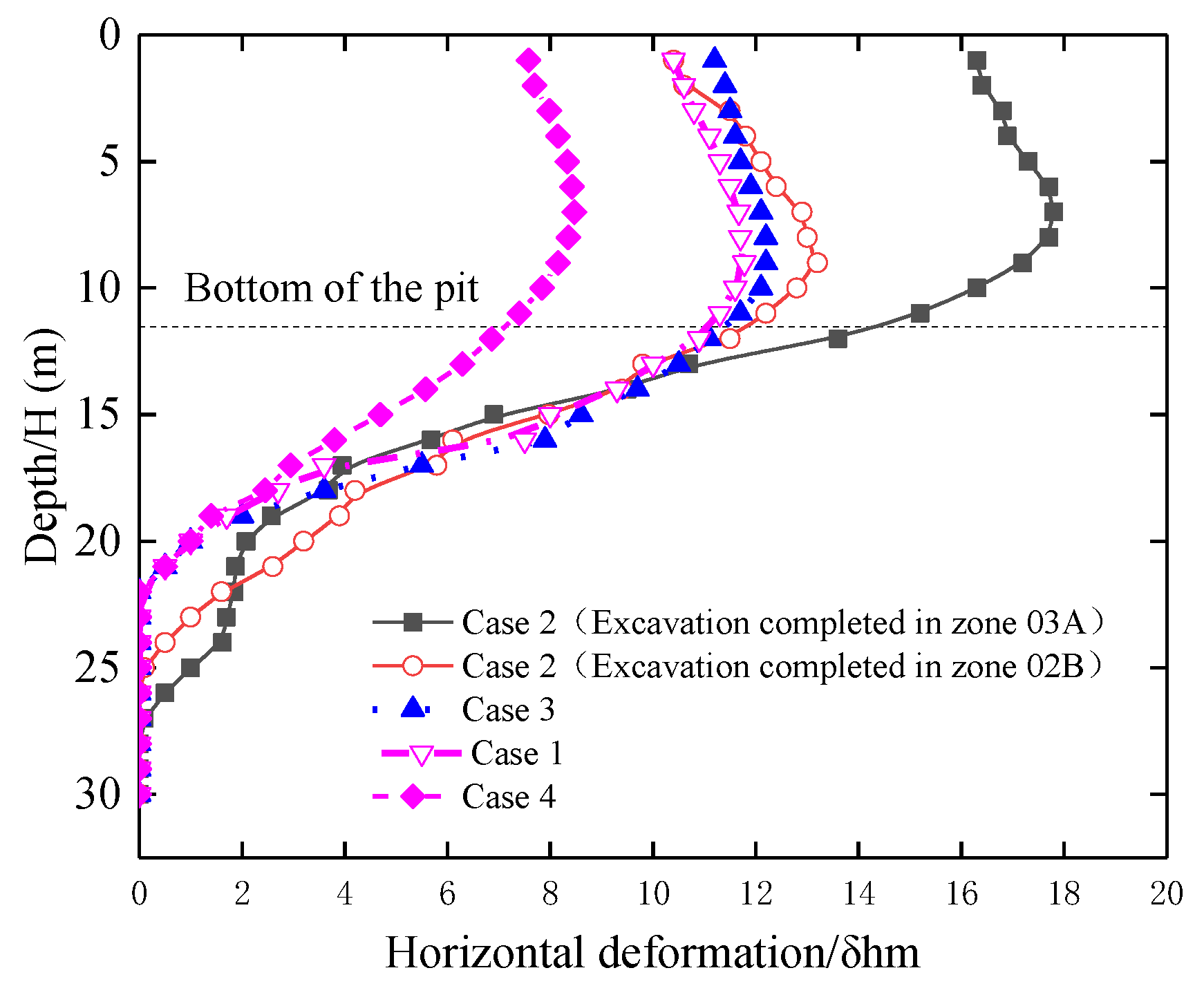 Applsci 13 03706 g012 Applsci 13 03706 g012