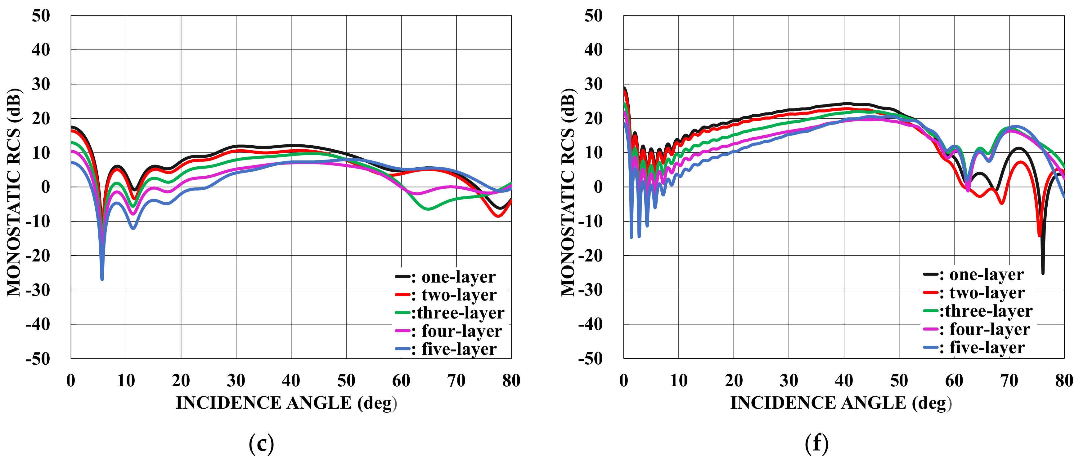 Applsci 13 03715 g002b
