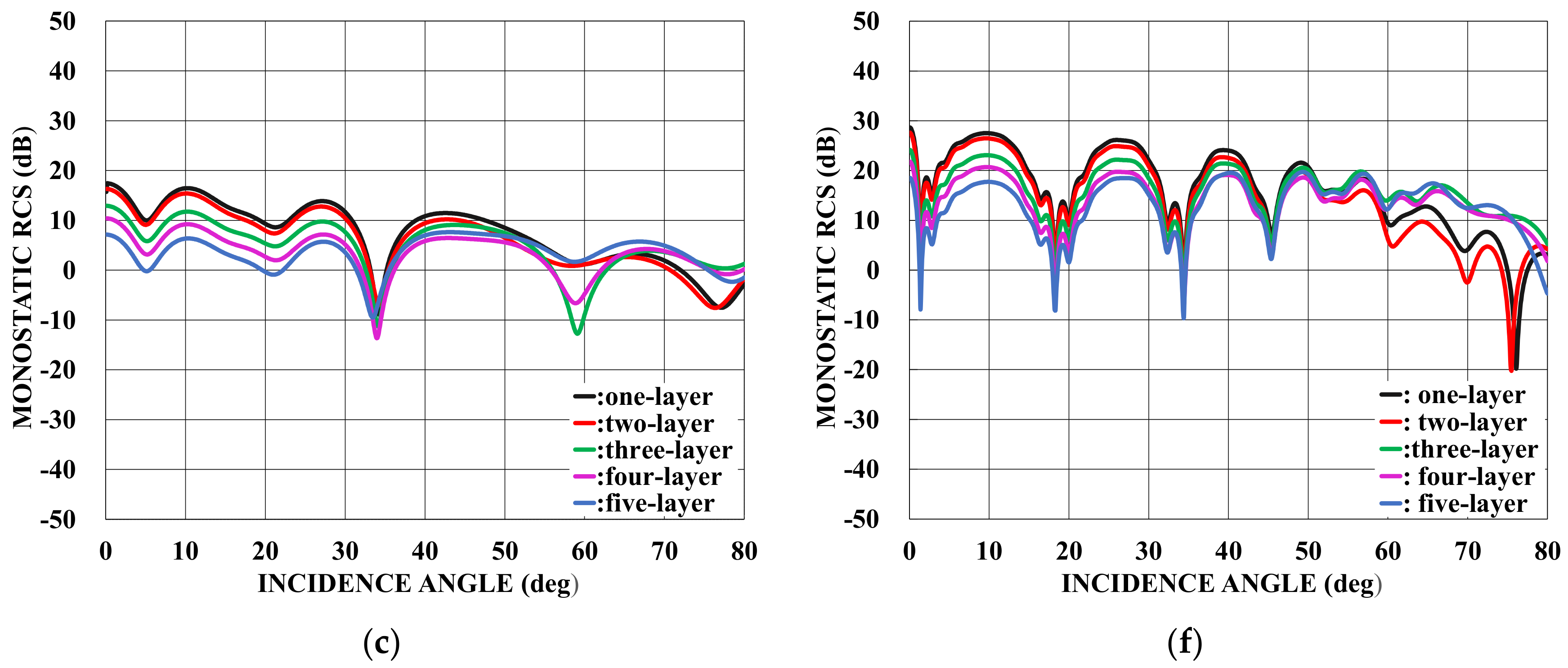 Applsci 13 03715 g004b