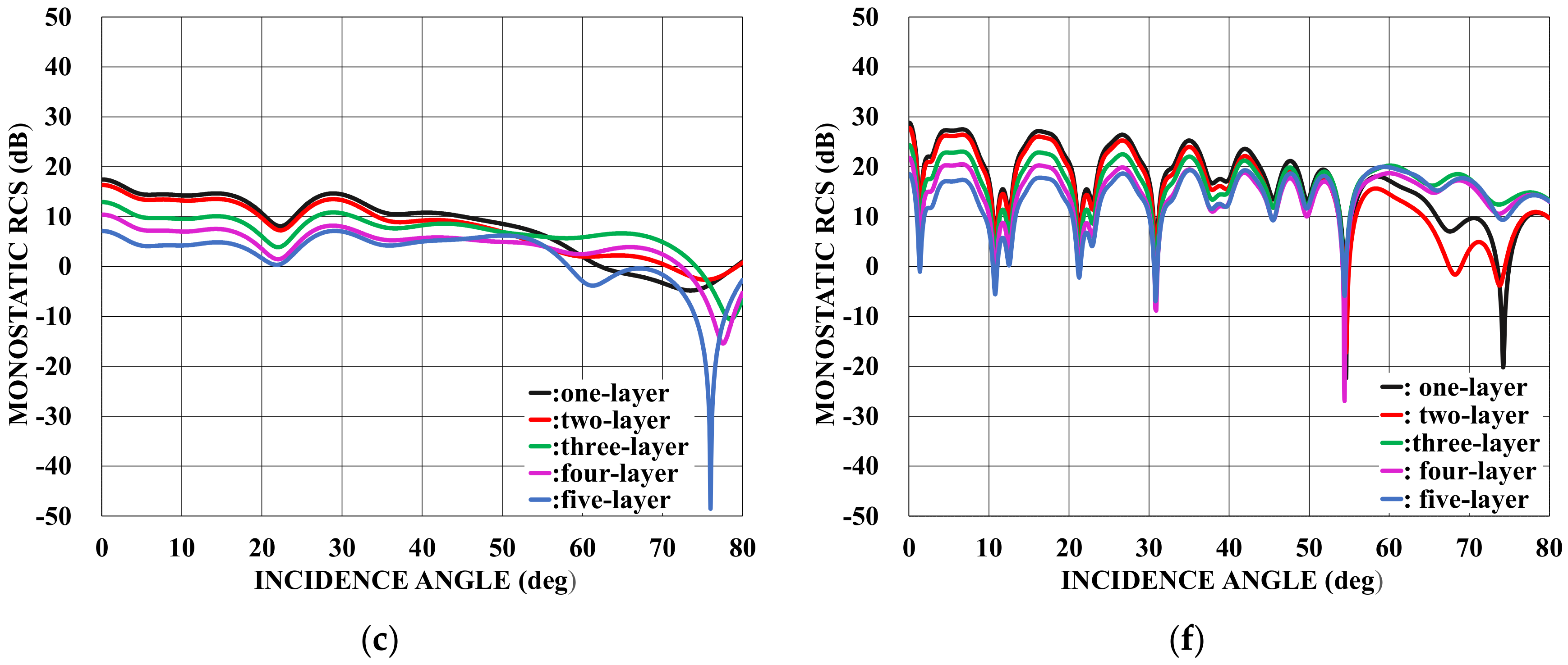 Applsci 13 03715 g005b