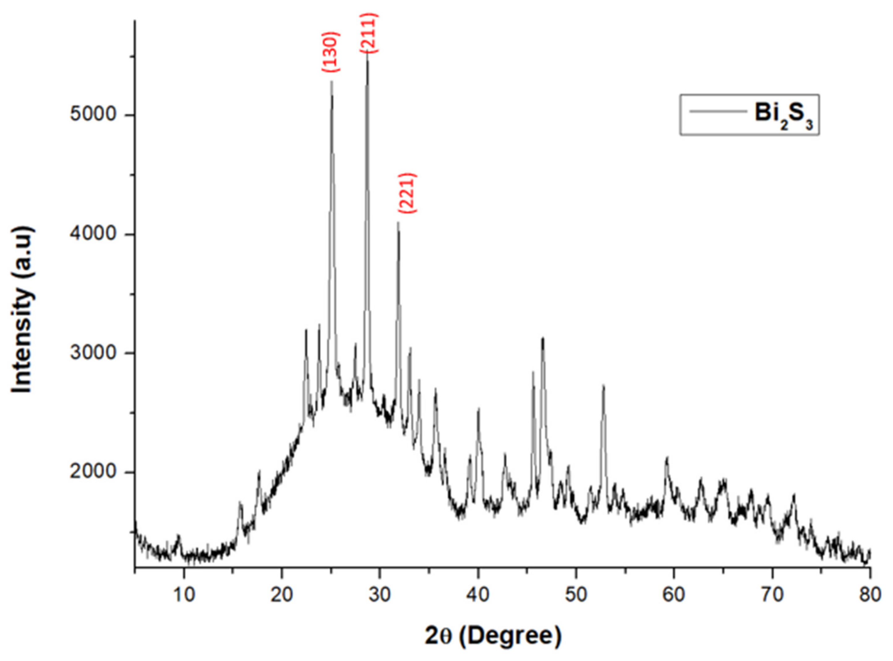Applsci 13 03731 g002 Applsci 13 03731 g002