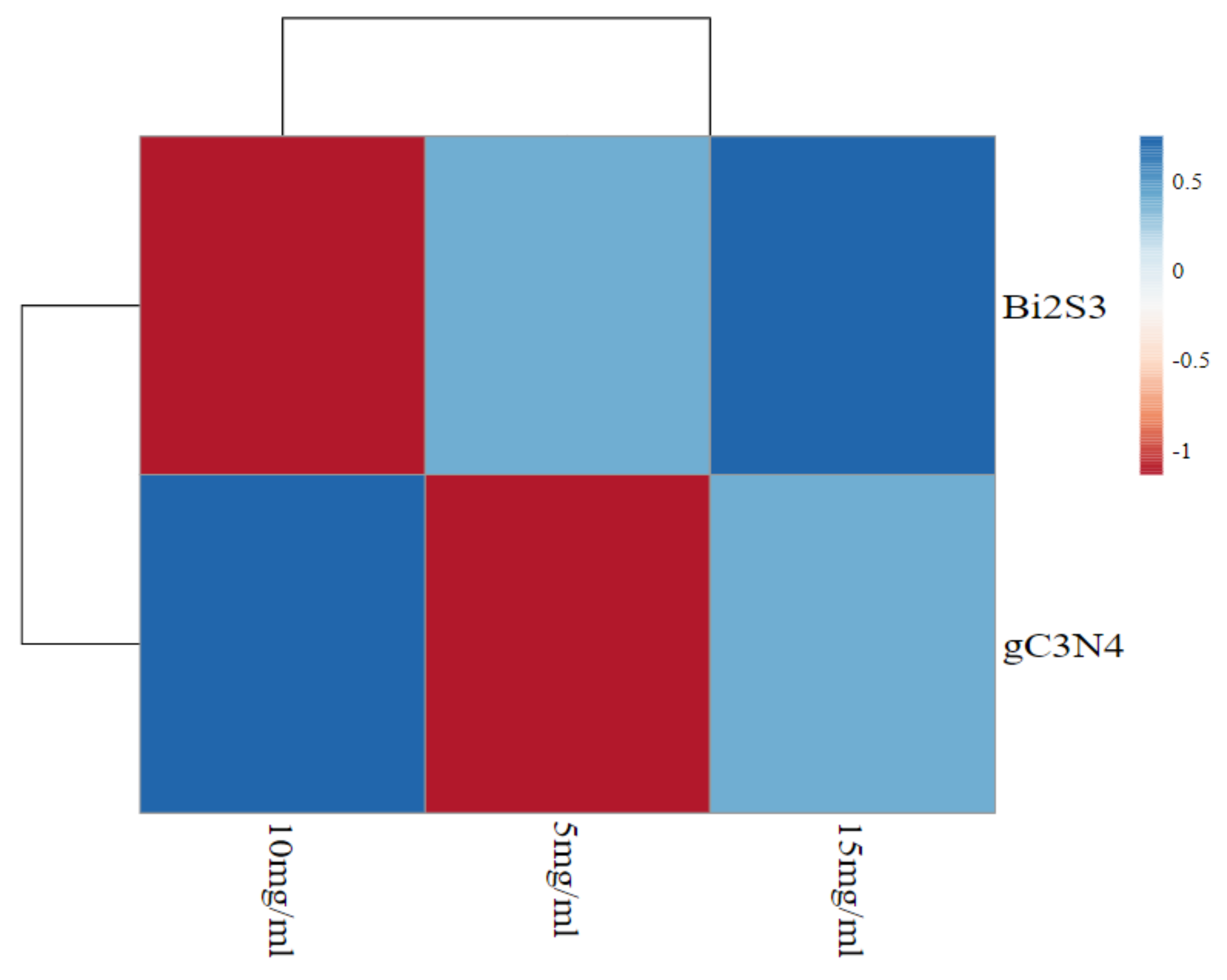 Applsci 13 03731 g007 Applsci 13 03731 g007