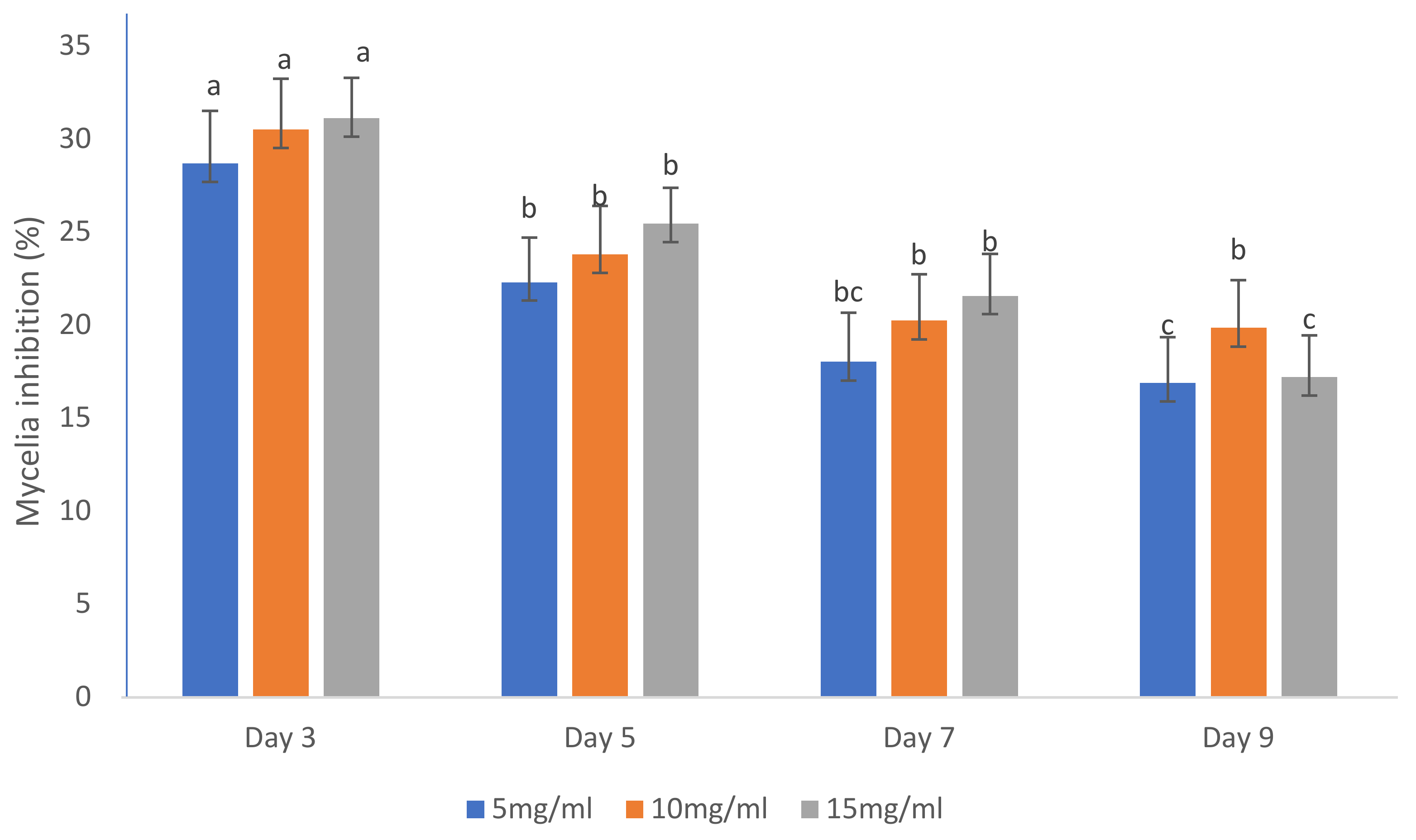 Applsci 13 03731 g008 Applsci 13 03731 g008