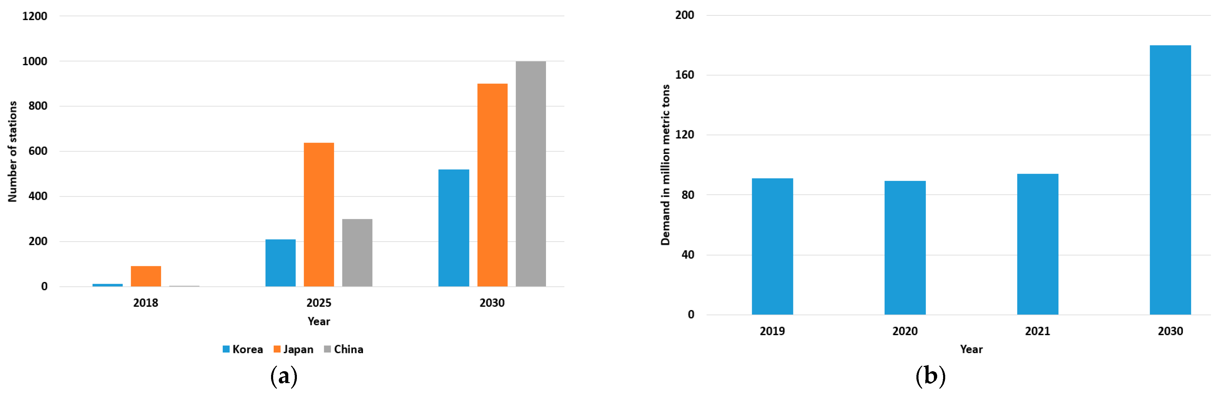 Applsci 13 03744 g002