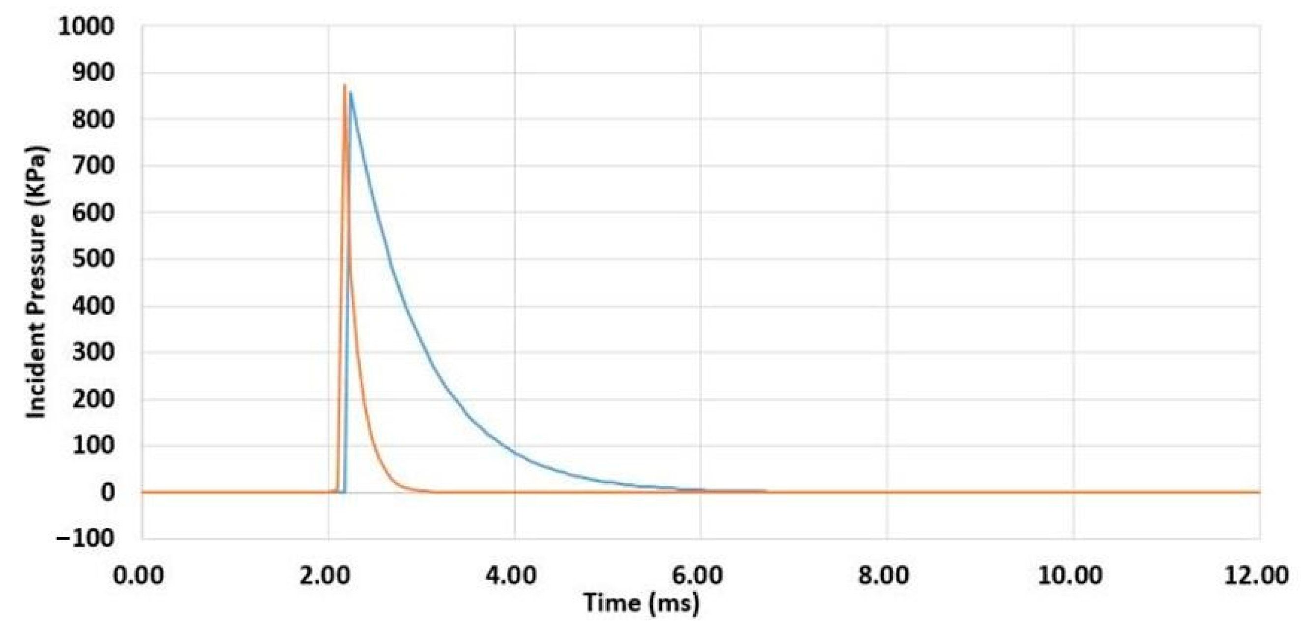 Applsci 13 03744 g008