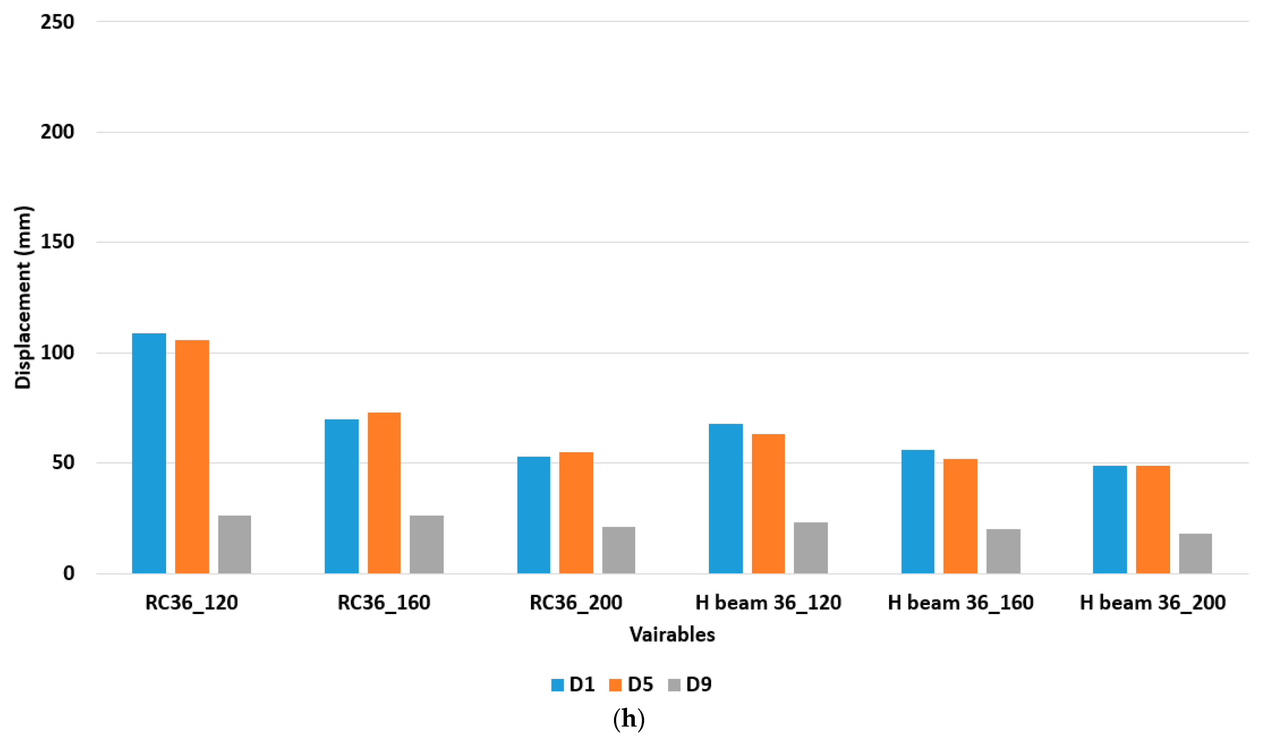 Applsci 13 03744 g009c