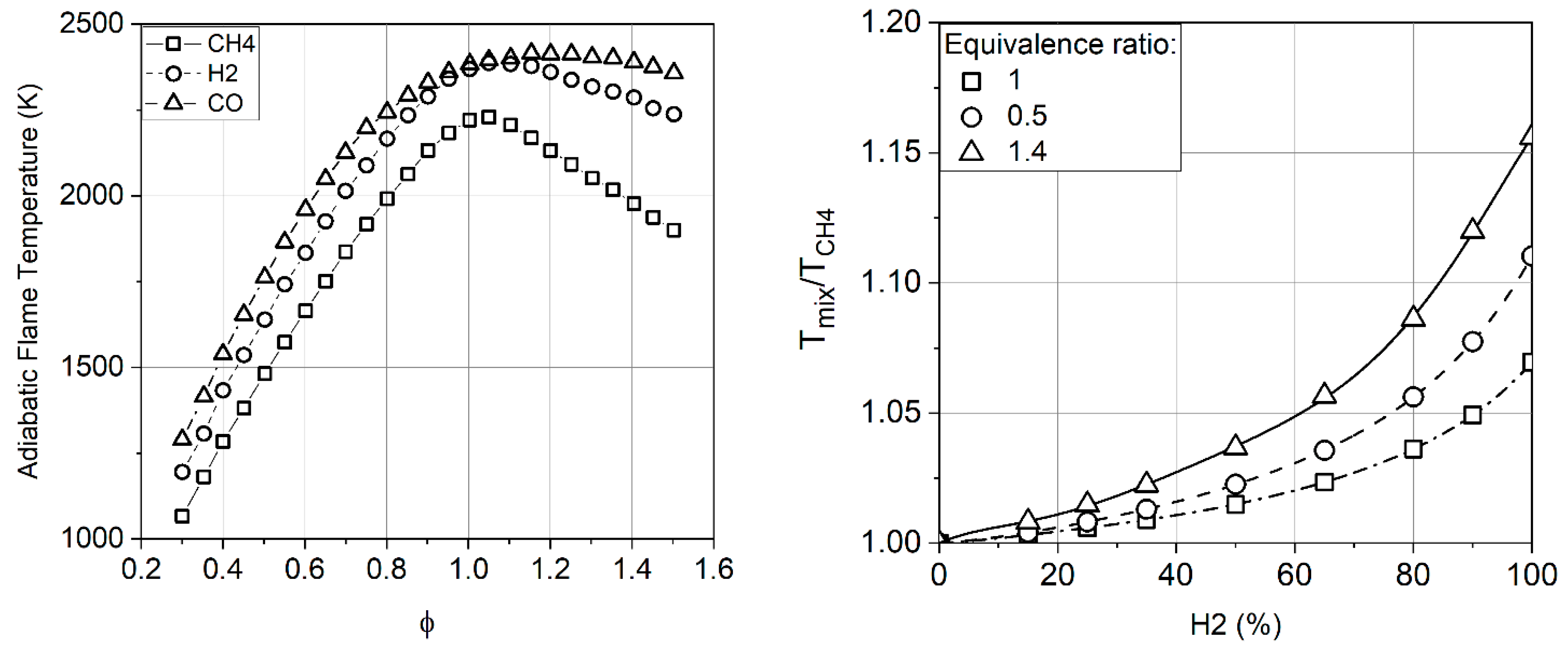 Applsci 13 03754 g002 Applsci 13 03754 g002