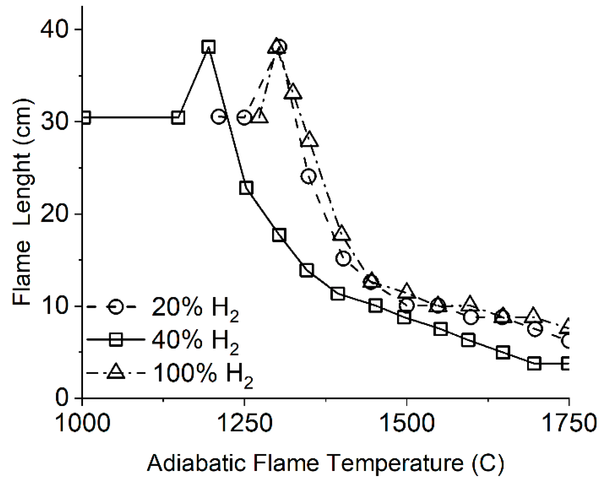 Applsci 13 03754 g013 Applsci 13 03754 g013