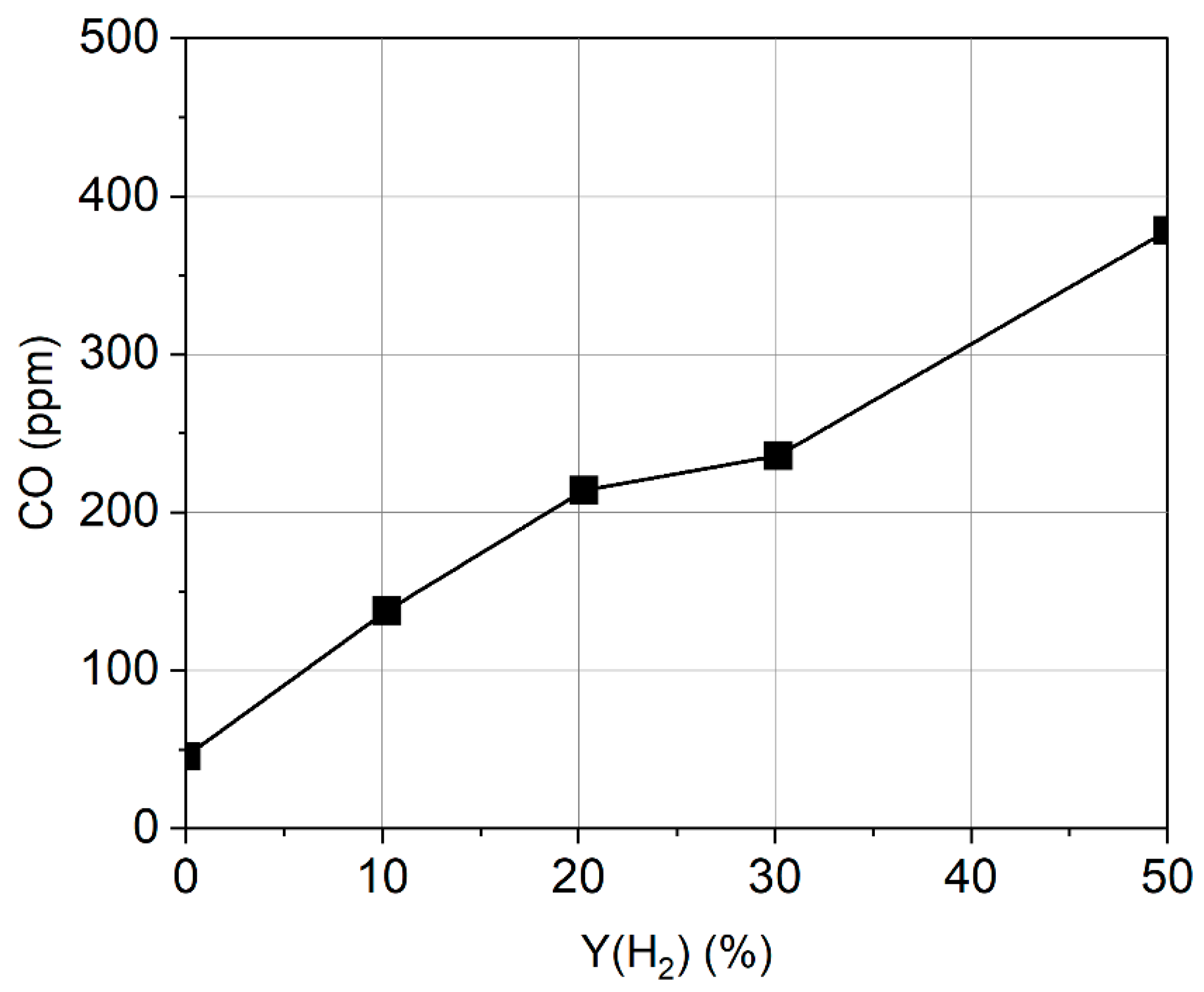 Applsci 13 03754 g016 Applsci 13 03754 g016