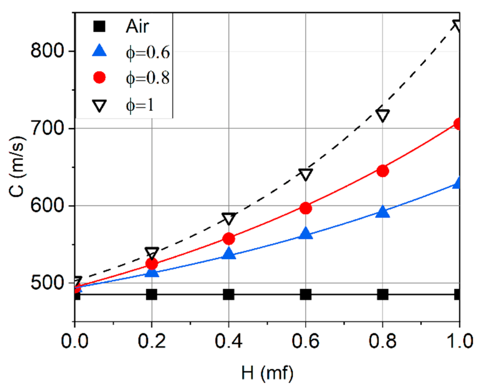 Applsci 13 03754 g027 Applsci 13 03754 g027