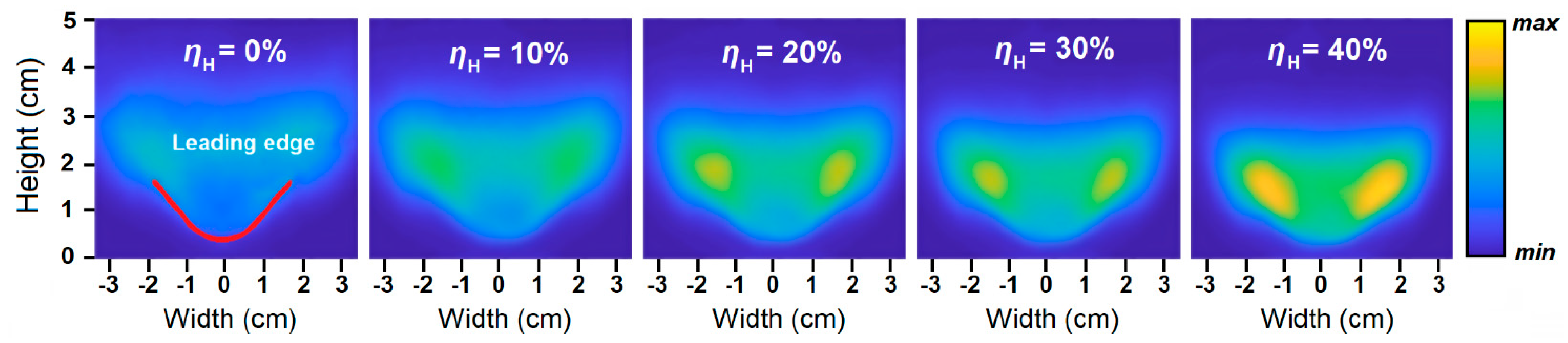 Applsci 13 03754 g028 Applsci 13 03754 g028