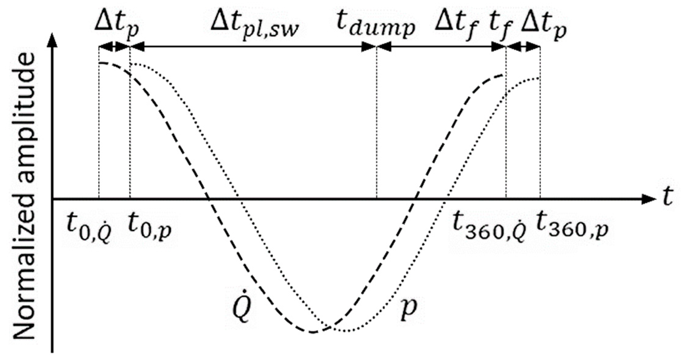 Applsci 13 03754 g029 Applsci 13 03754 g029