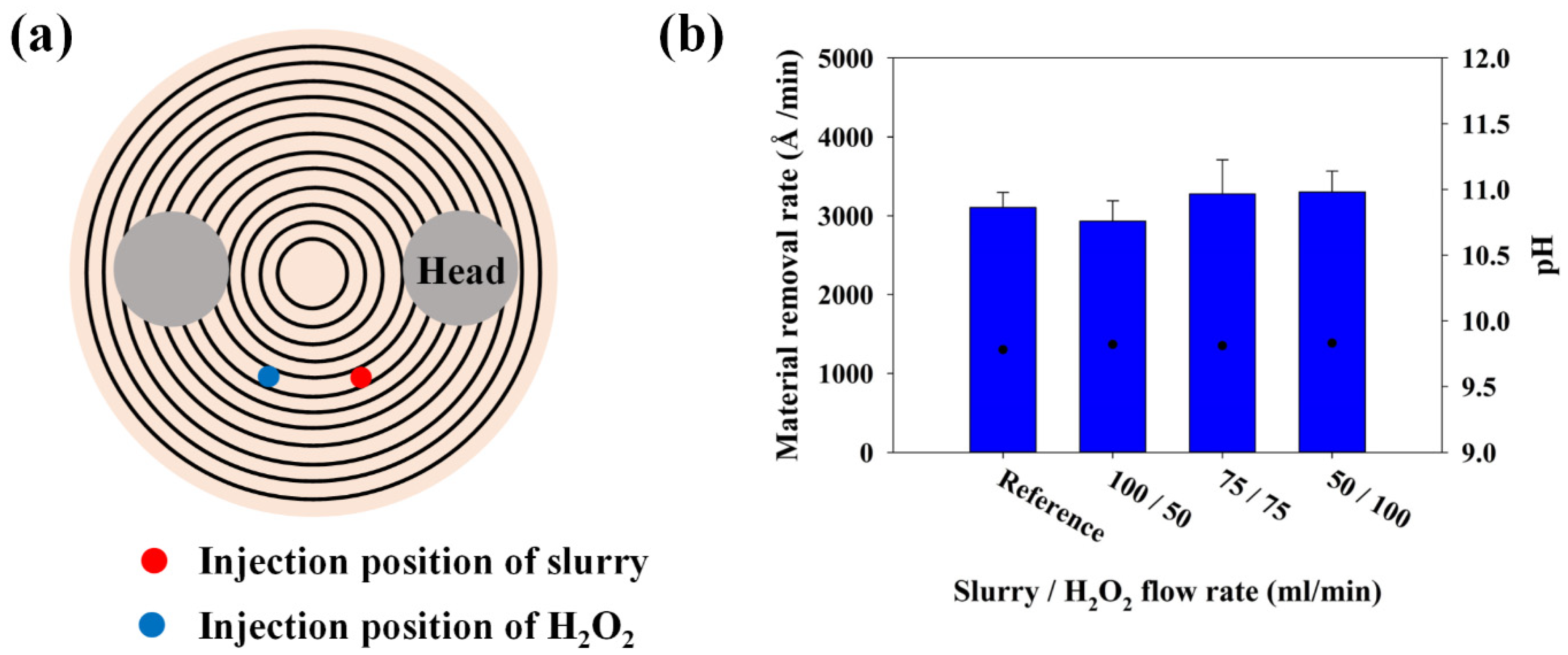 Applsci 13 03758 g003 Applsci 13 03758 g003