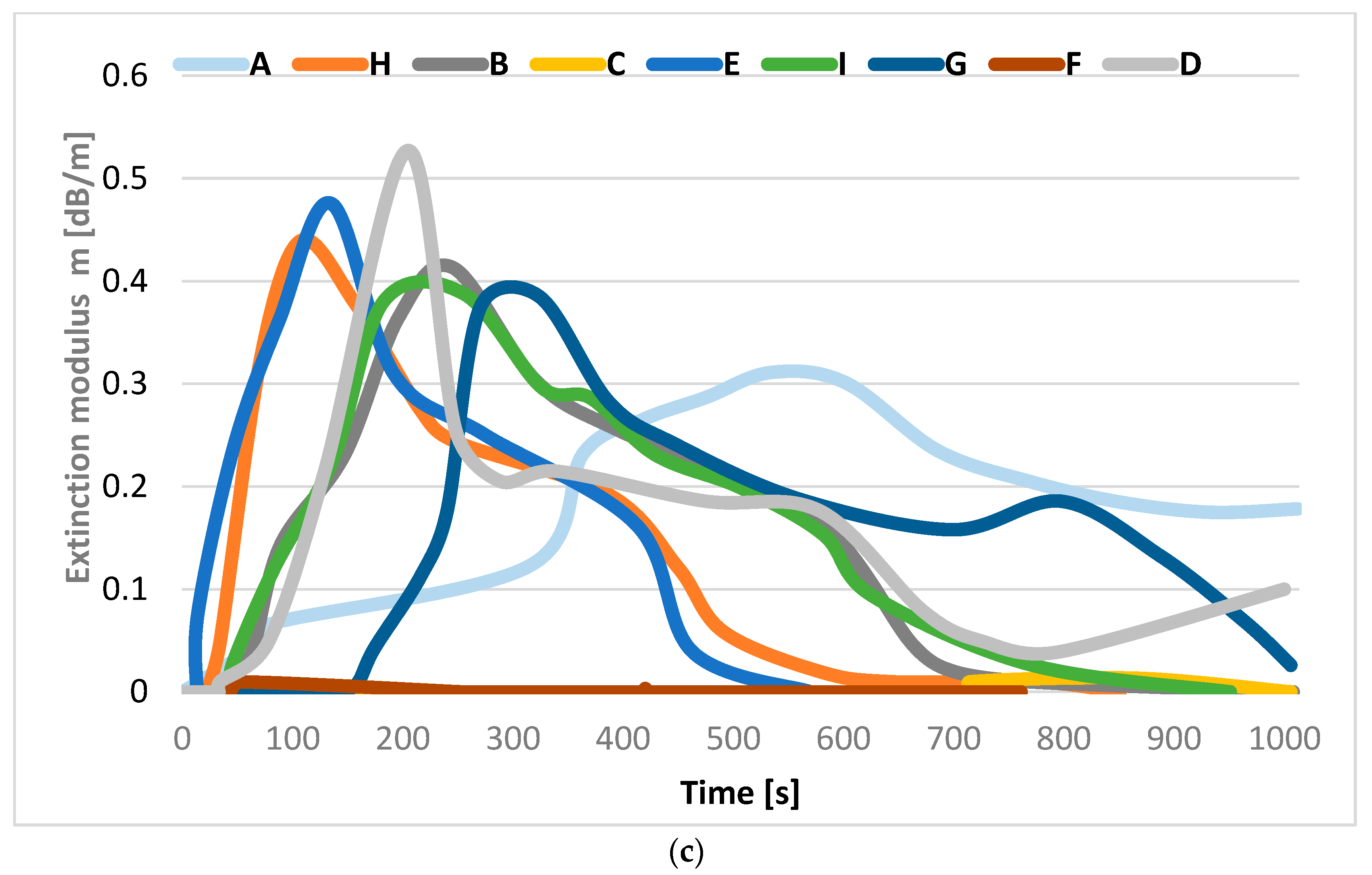 Applsci 13 03766 g003b