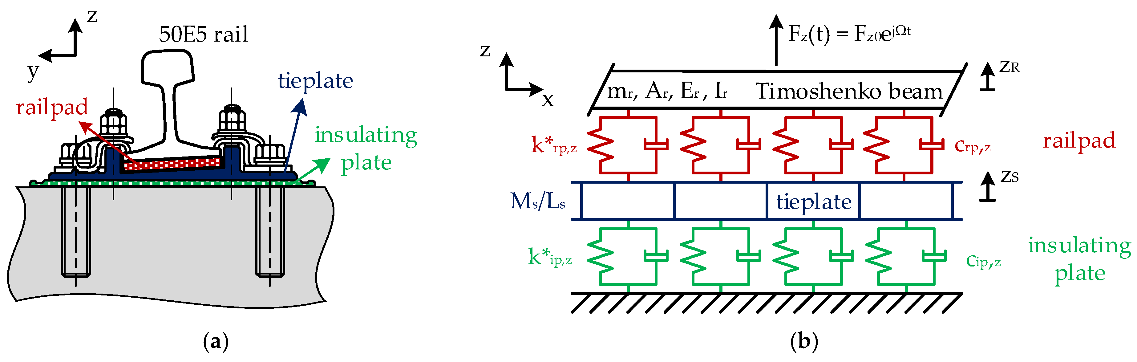 Applsci 13 03773 g003