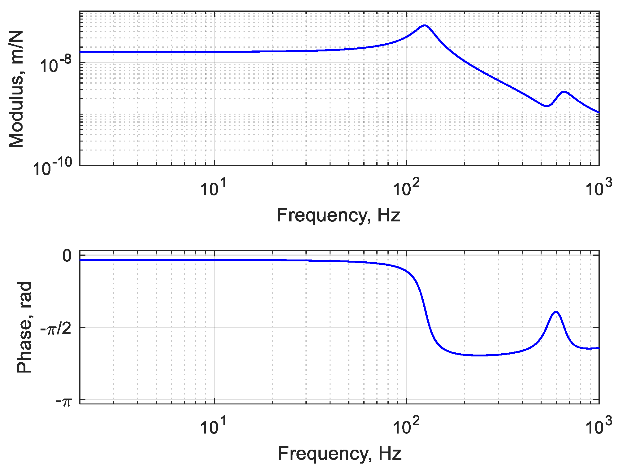 Applsci 13 03773 g004