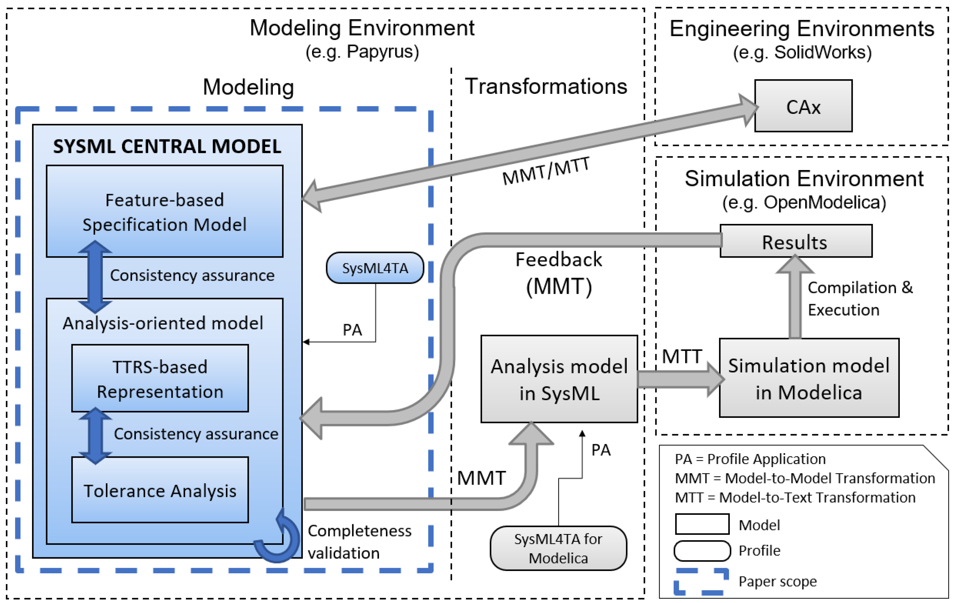 Feature Of Size definition - Drafting Standards, GD&T & Tolerance Analysis  - Eng-Tips