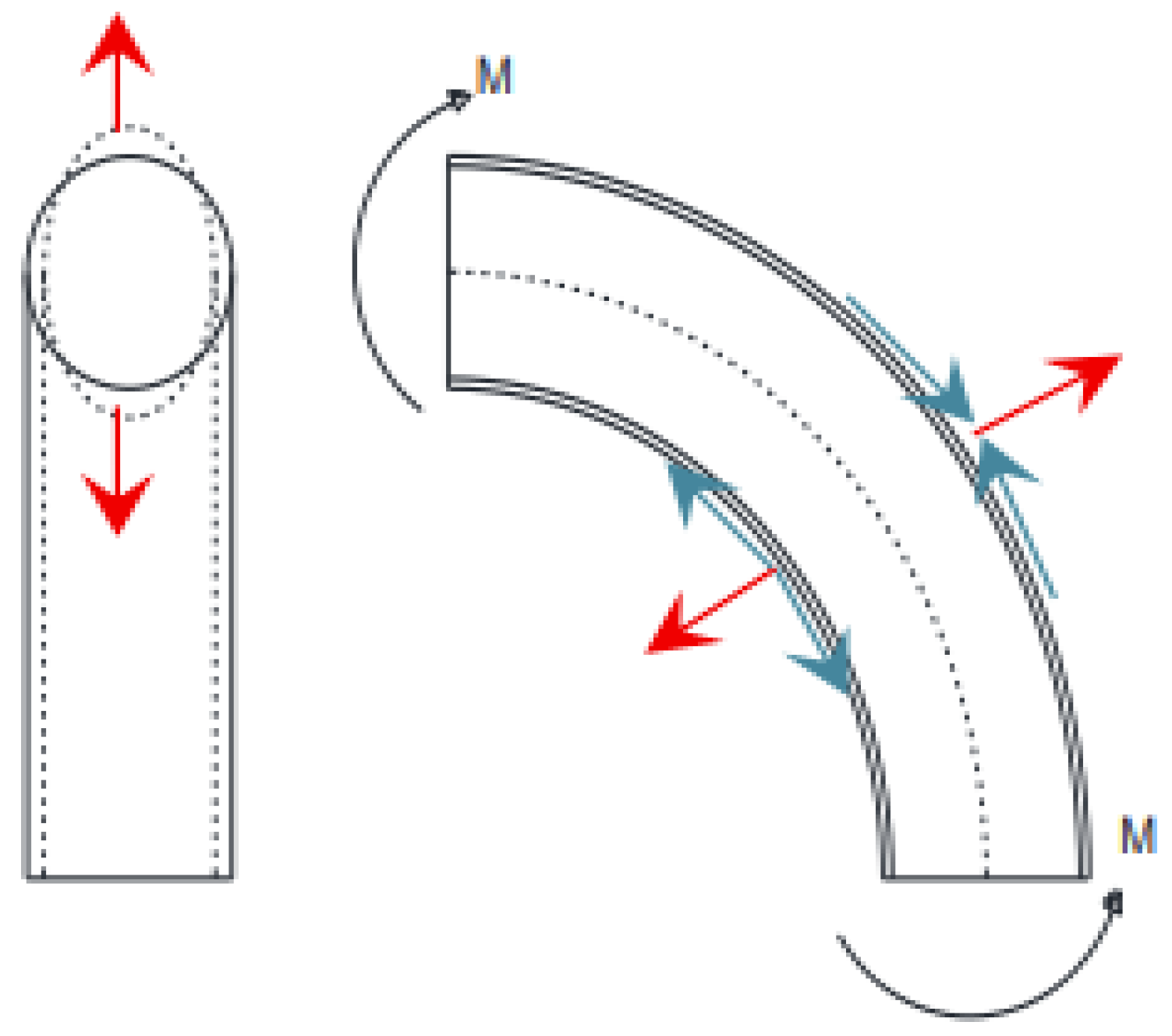 Applied Sciences | Free Full-Text | The Influence Of Axial Compressive ...