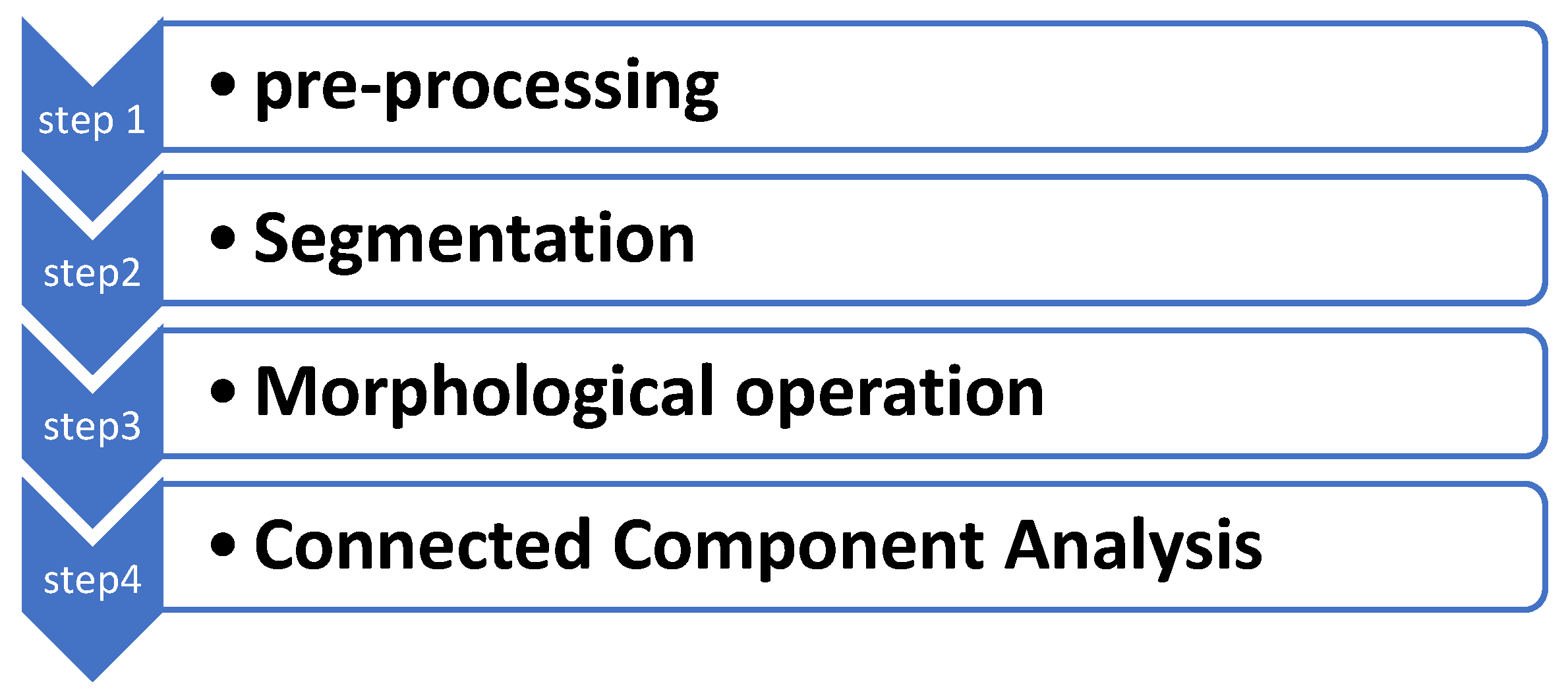 Applsci 13 03808 g001
