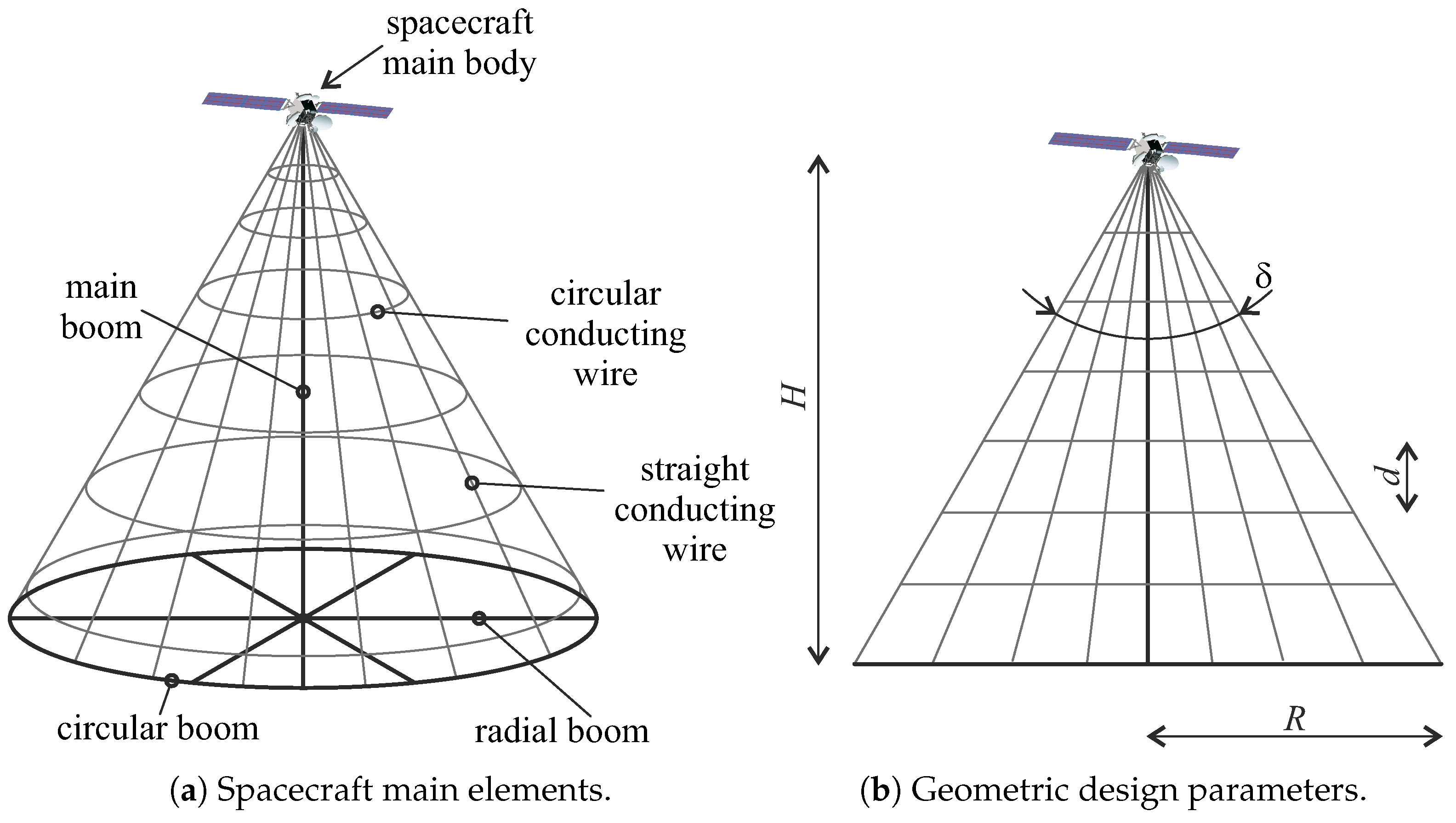 Applsci 13 03820 g002 Applsci 13 03820 g002