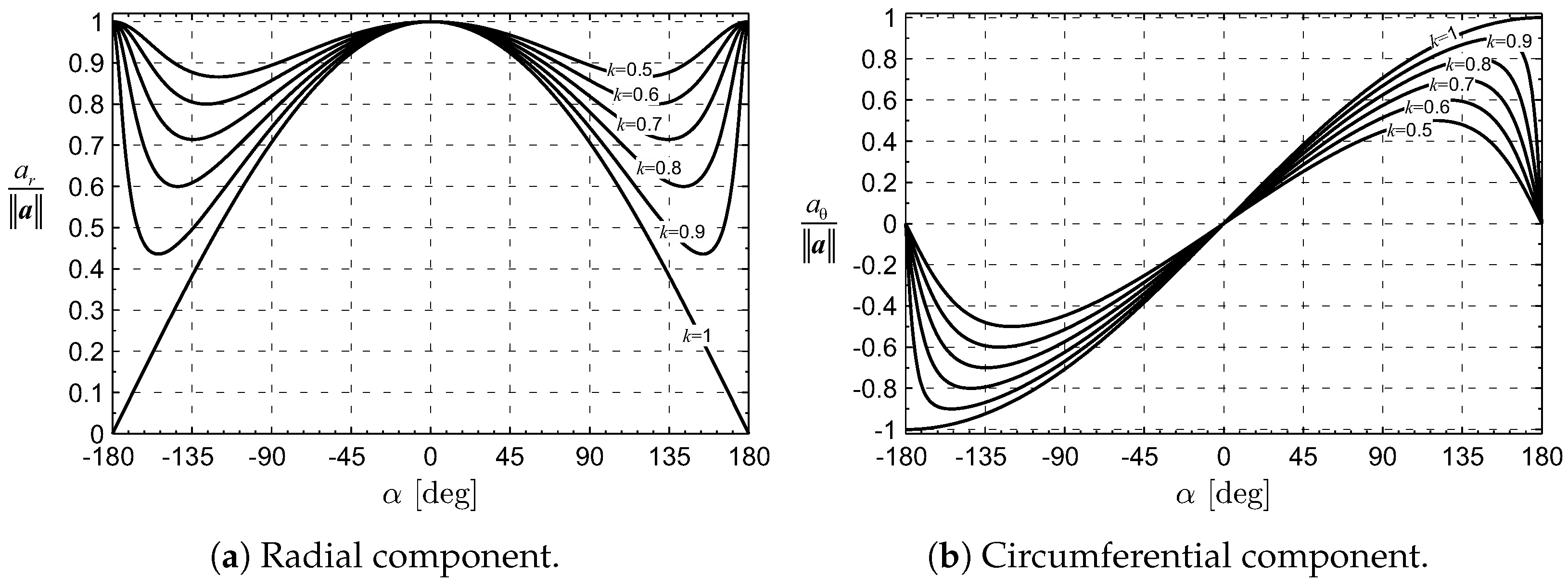 Applsci 13 03820 g004 Applsci 13 03820 g004