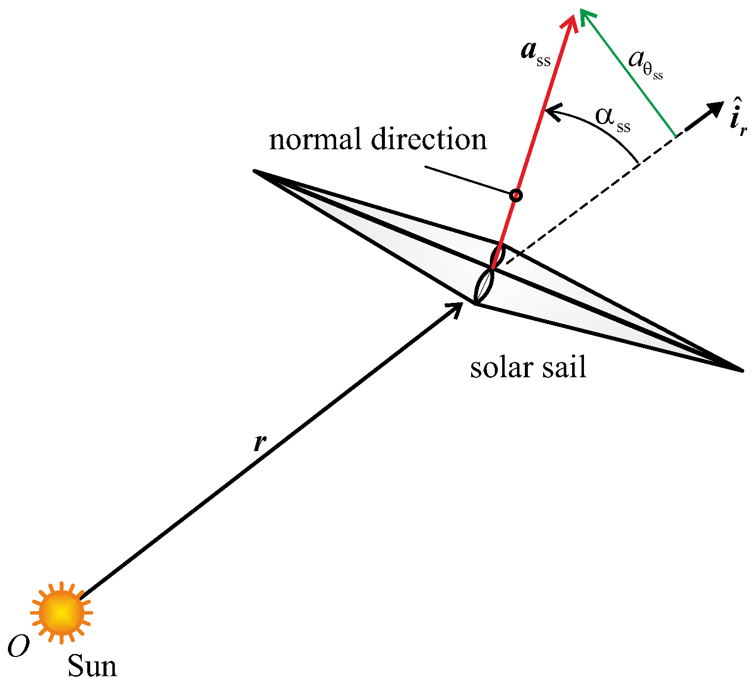 Applsci 13 03820 g006 Applsci 13 03820 g006