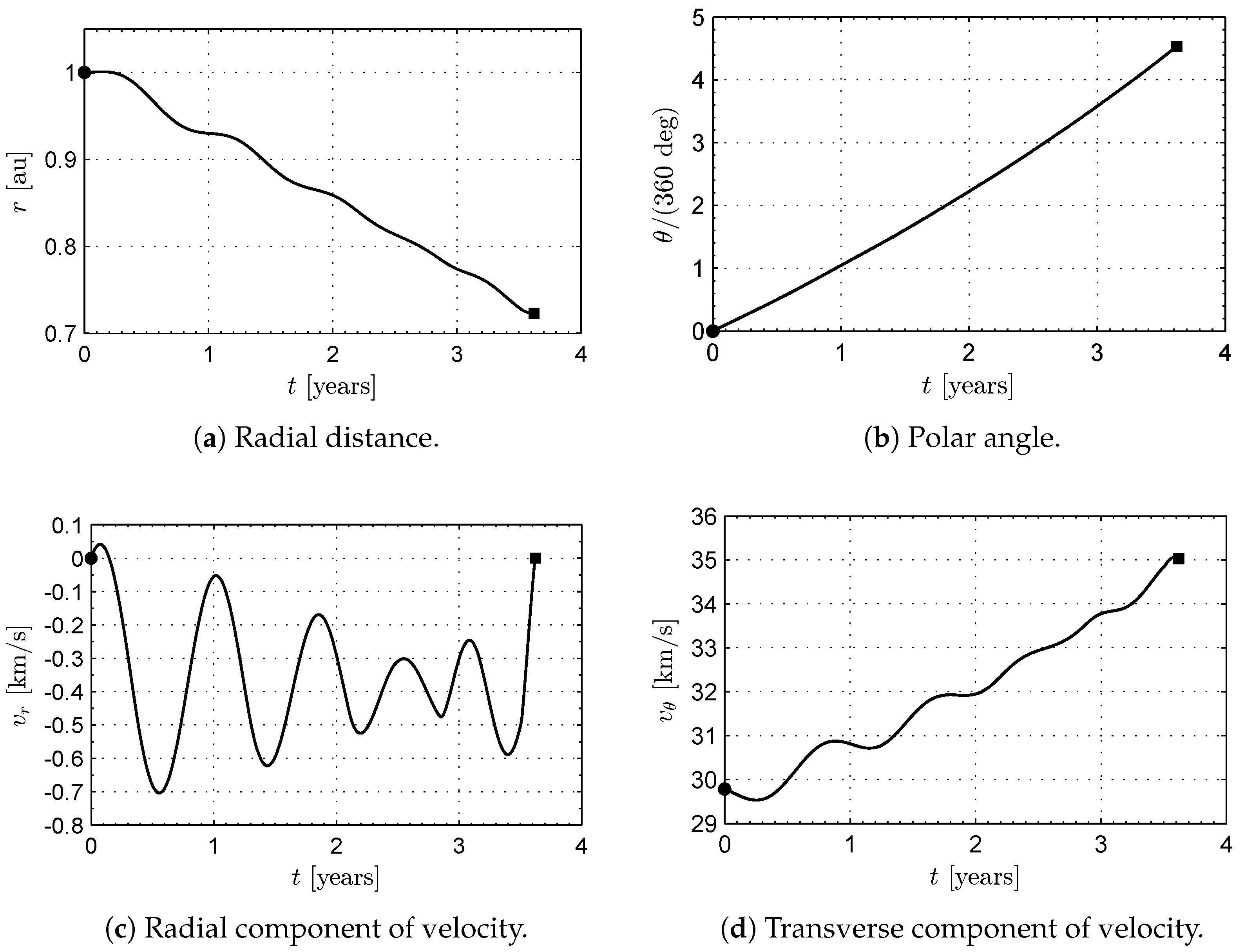 Applsci 13 03820 g013 Applsci 13 03820 g013