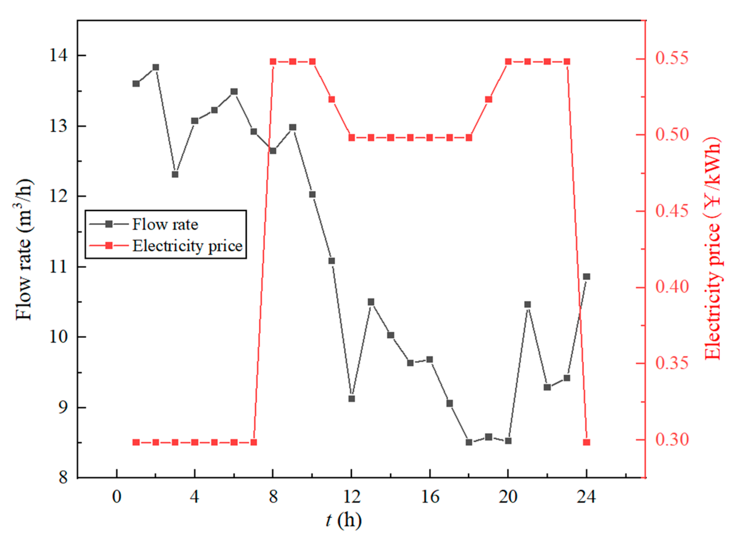 Applsci 13 03821 g006
