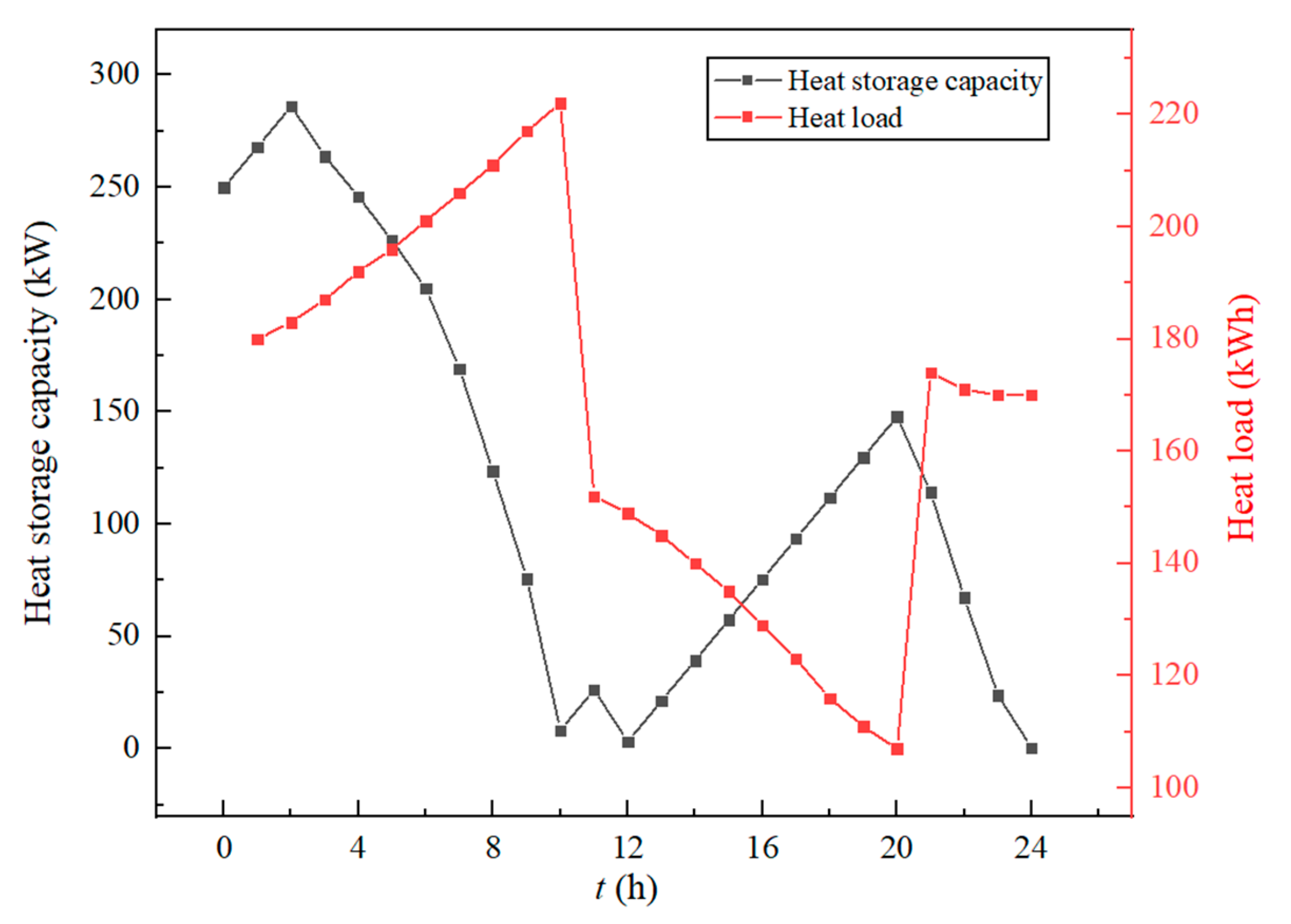 Applsci 13 03821 g007