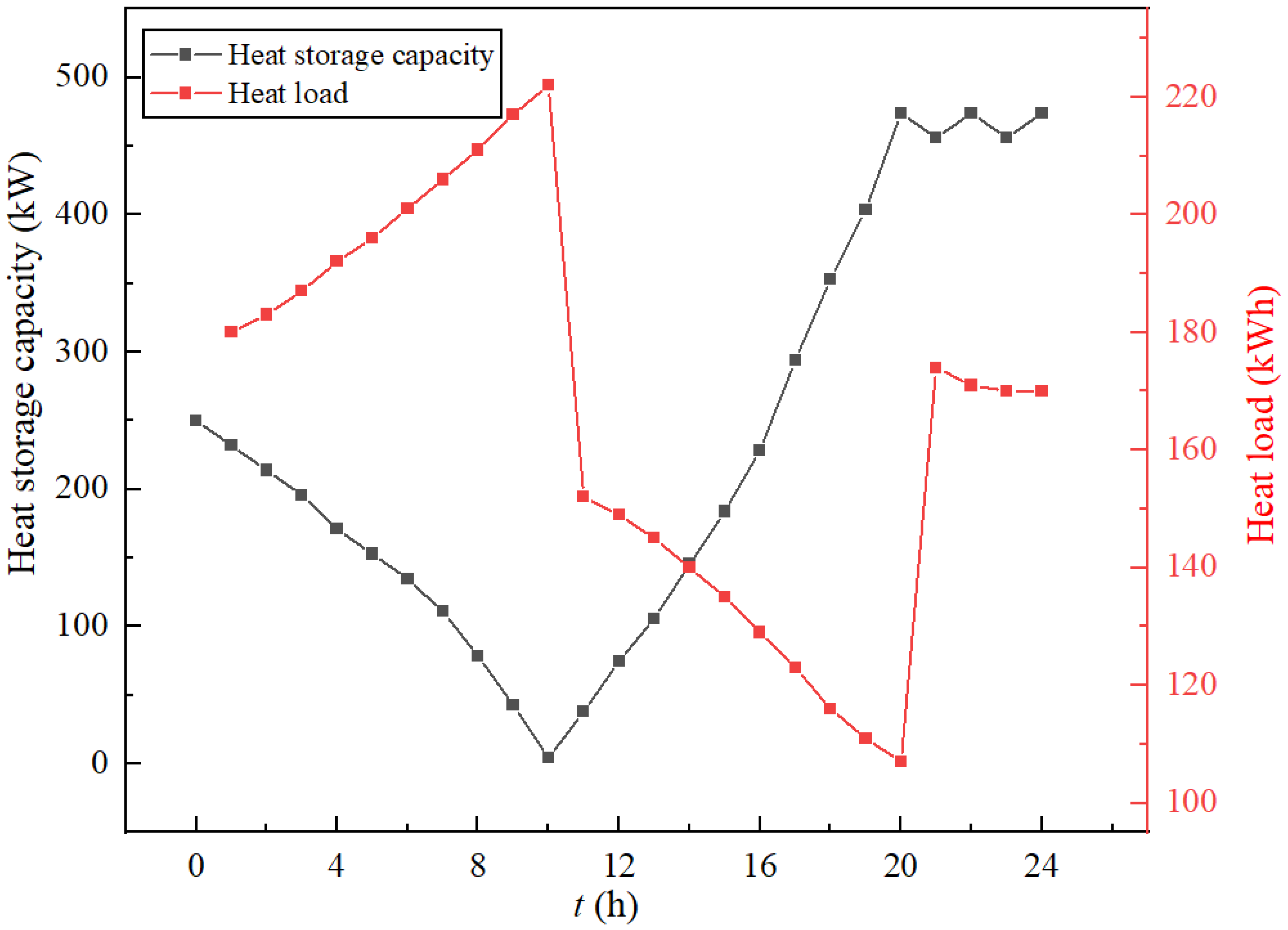 Applsci 13 03821 g010