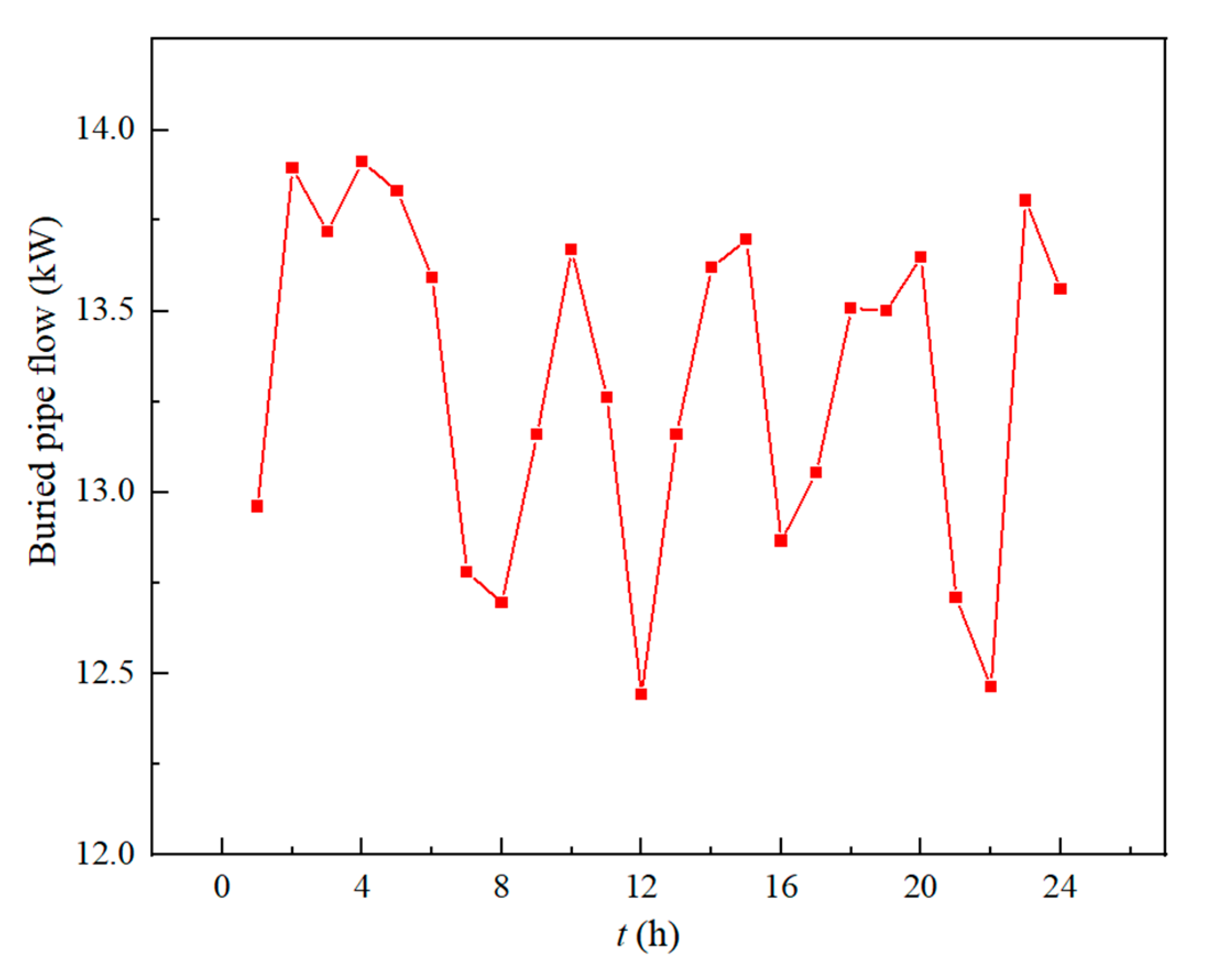 Applsci 13 03821 g012