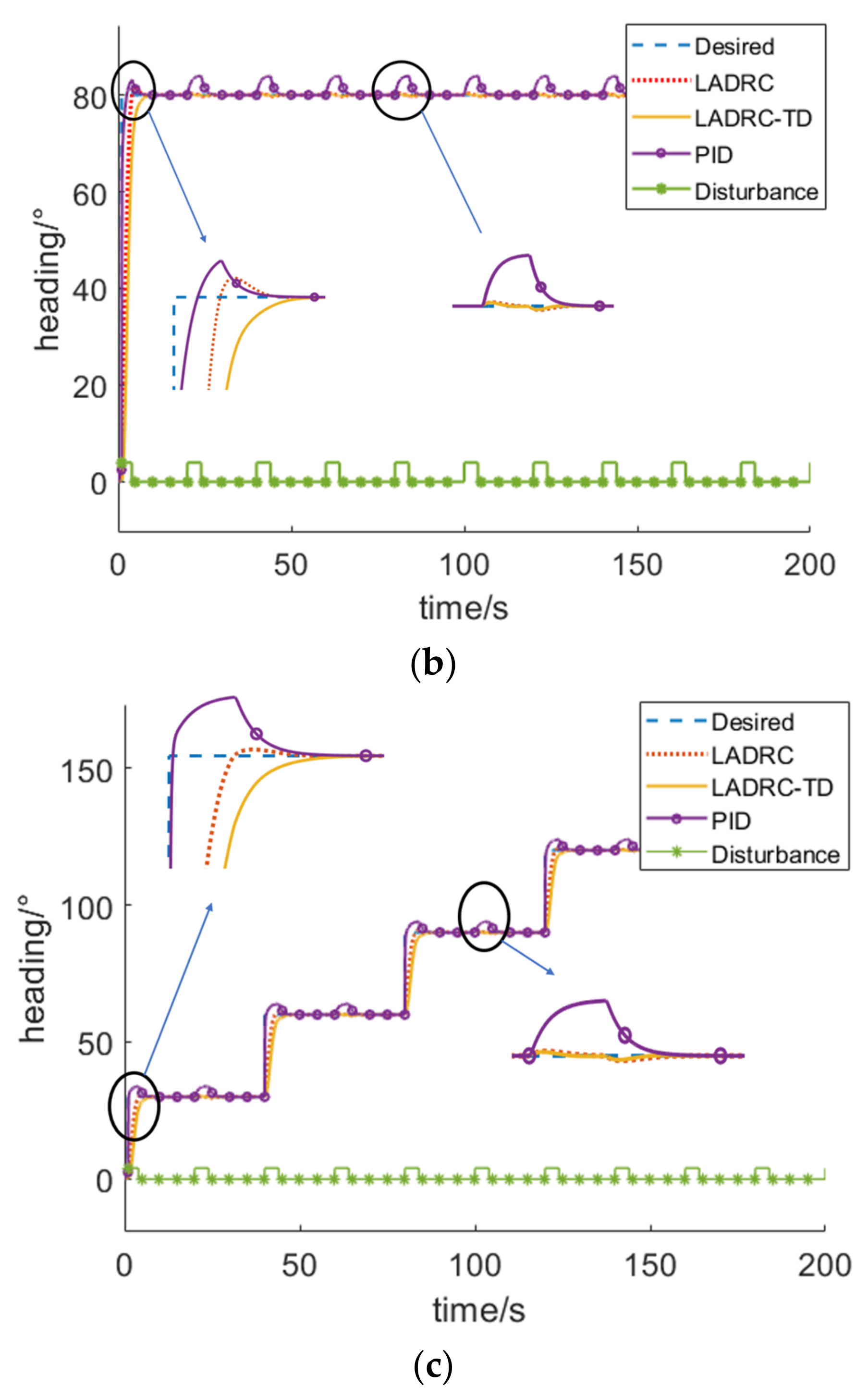 Applsci 13 03836 g008b