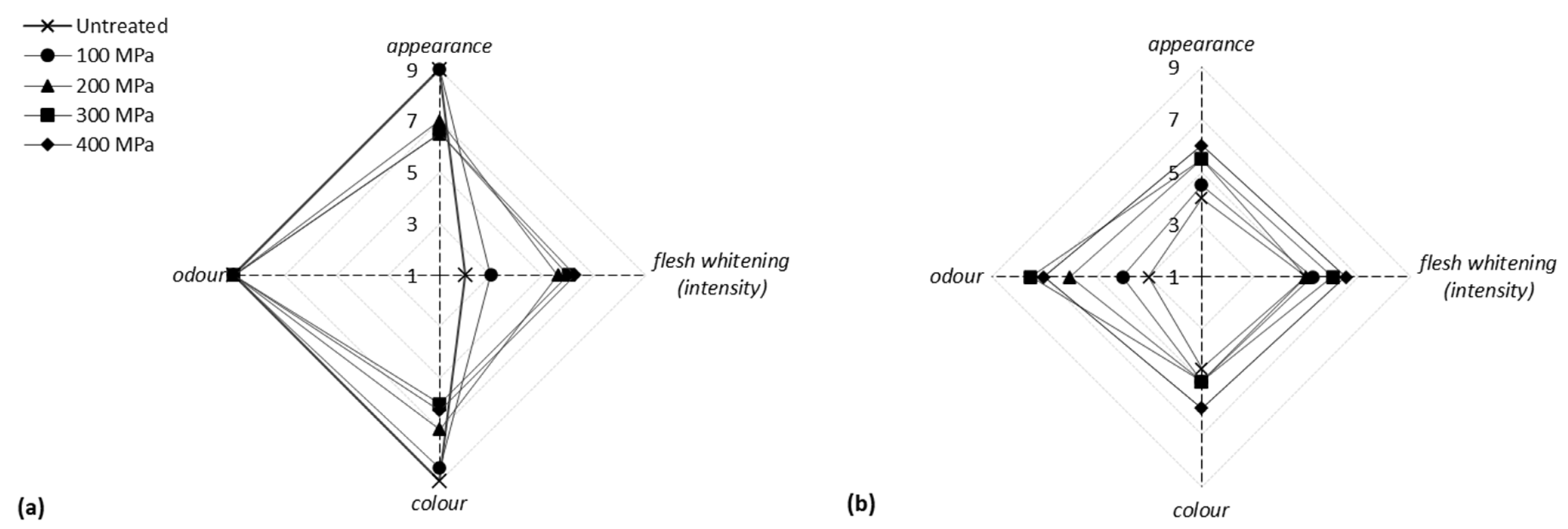 Applsci 13 03845 g005 Applsci 13 03845 g005