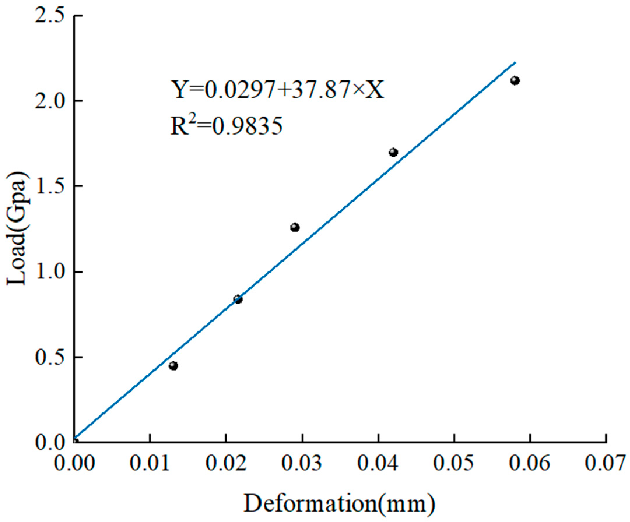 Applsci 13 03849 g003 Applsci 13 03849 g003