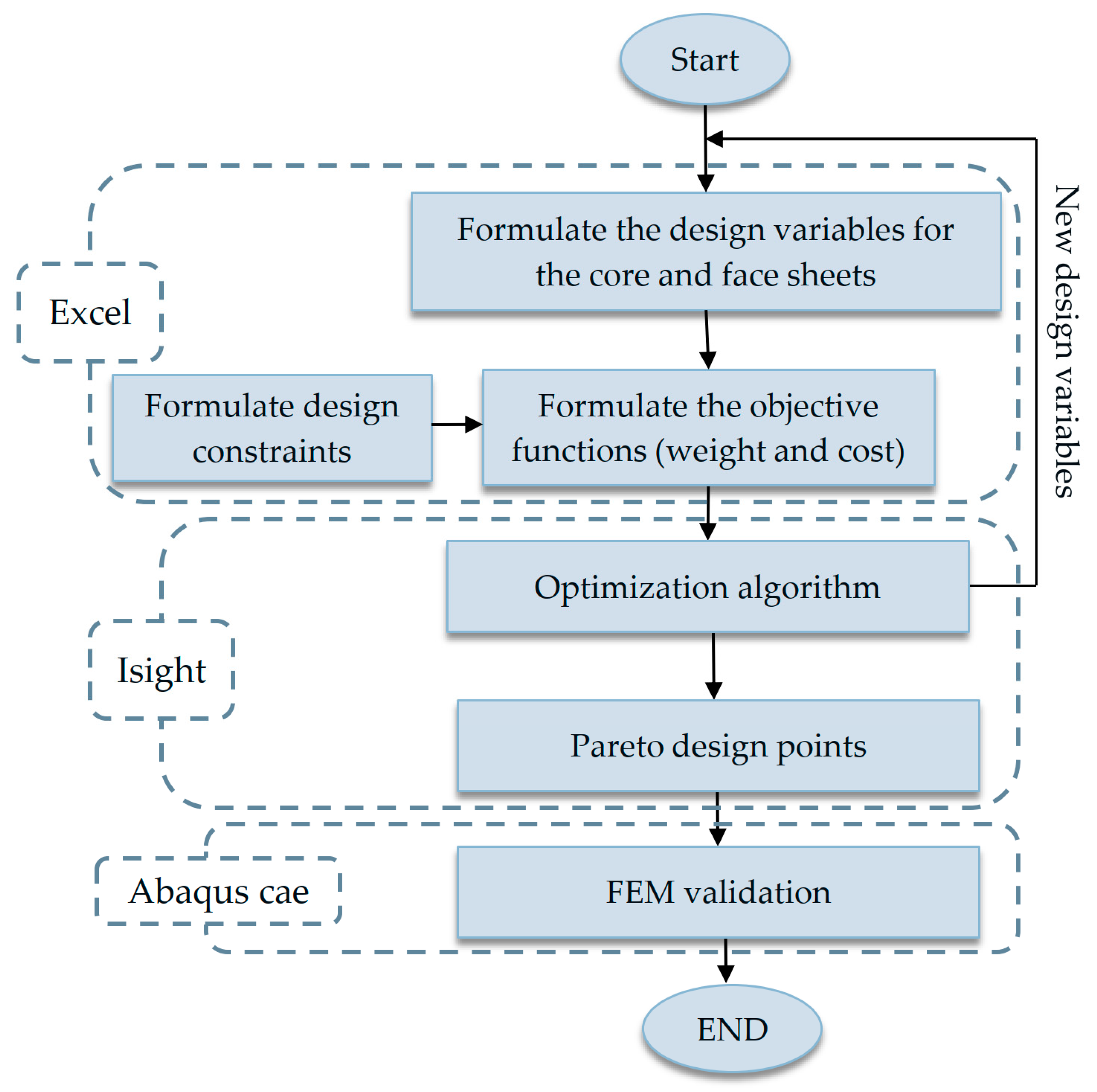 Applsci 13 03876 g005