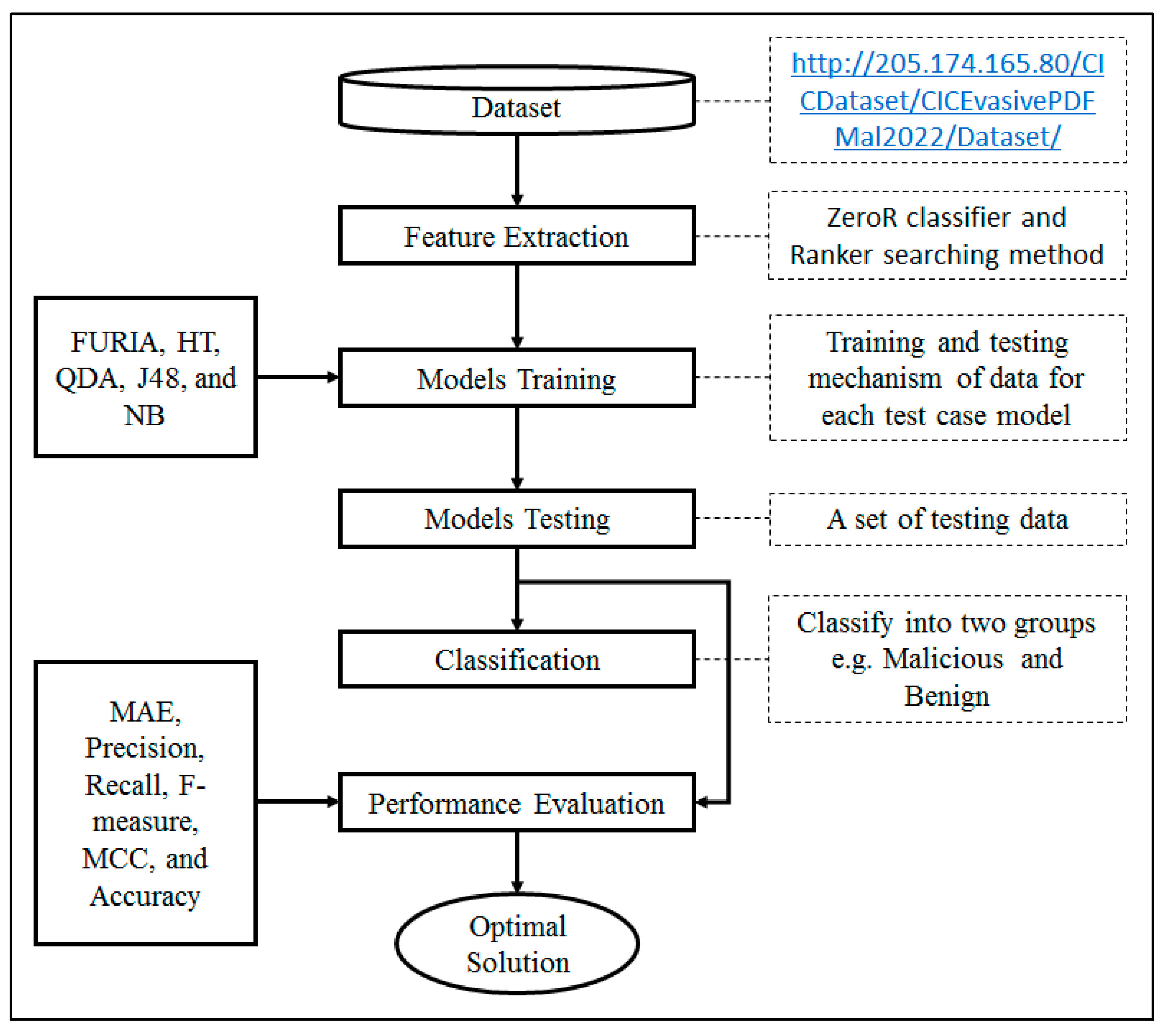 Applsci 13 03980 g001 Applsci 13 03980 g001