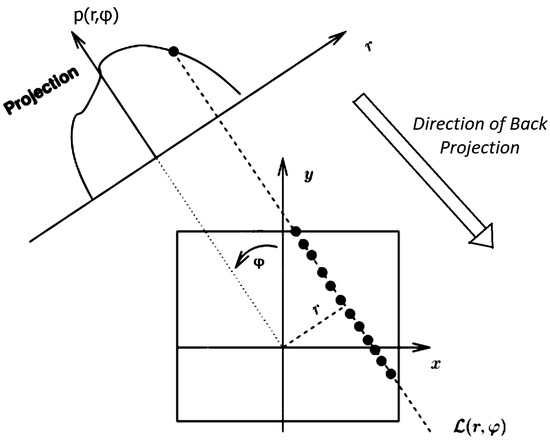 Applied Sciences | Free Full-Text | Quantum 3D FFT in Tomography