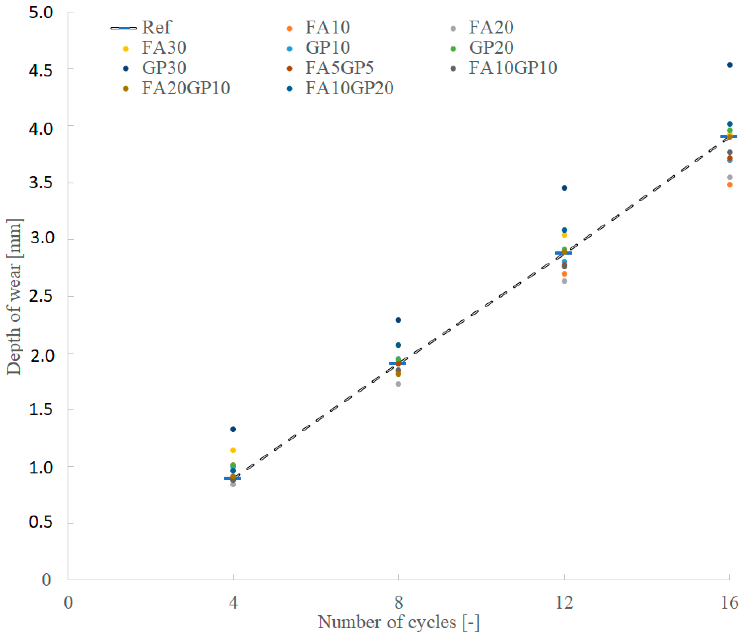 Applsci 13 04011 g006 Applsci 13 04011 g006