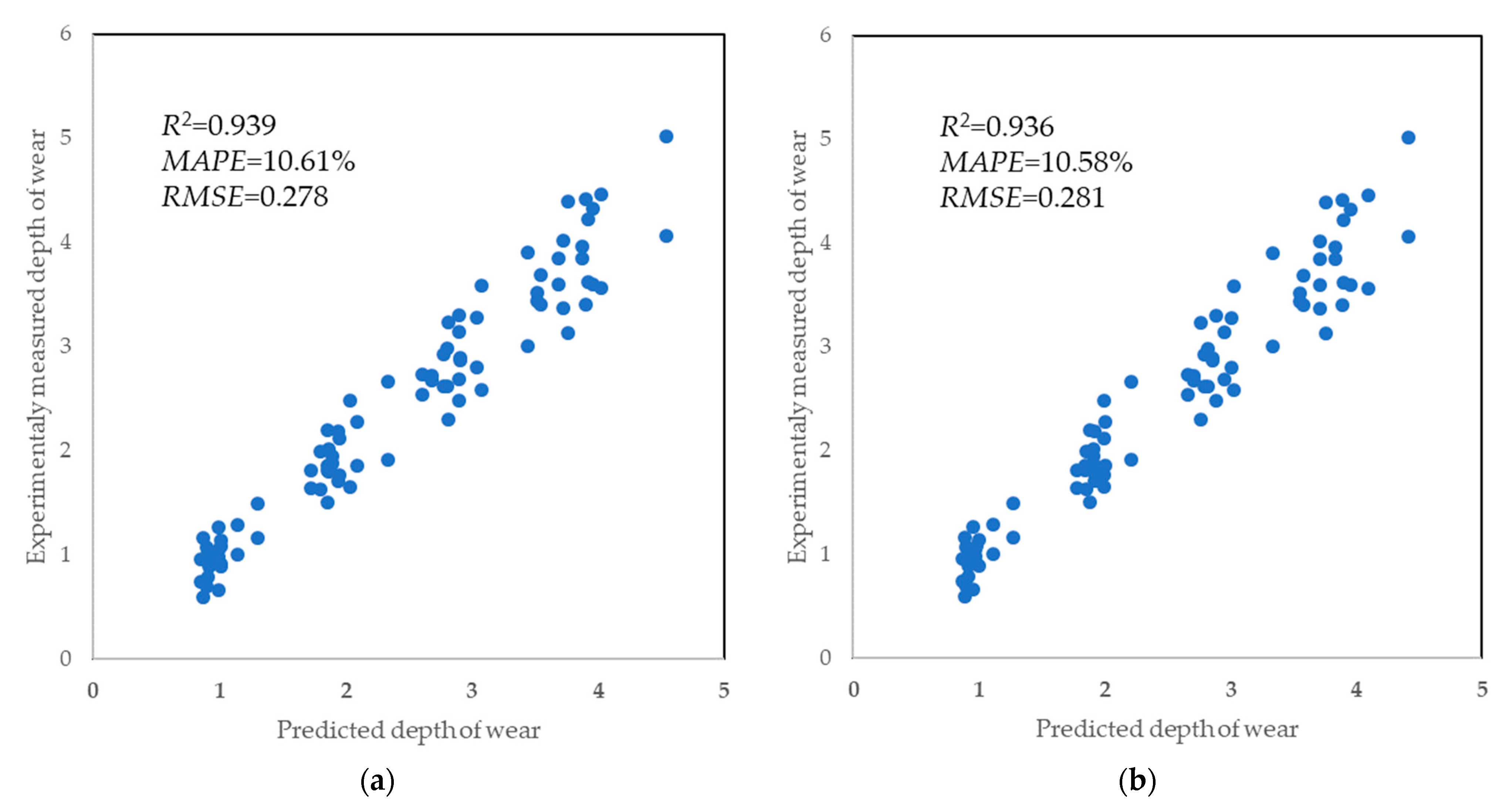 Applsci 13 04011 g009 Applsci 13 04011 g009