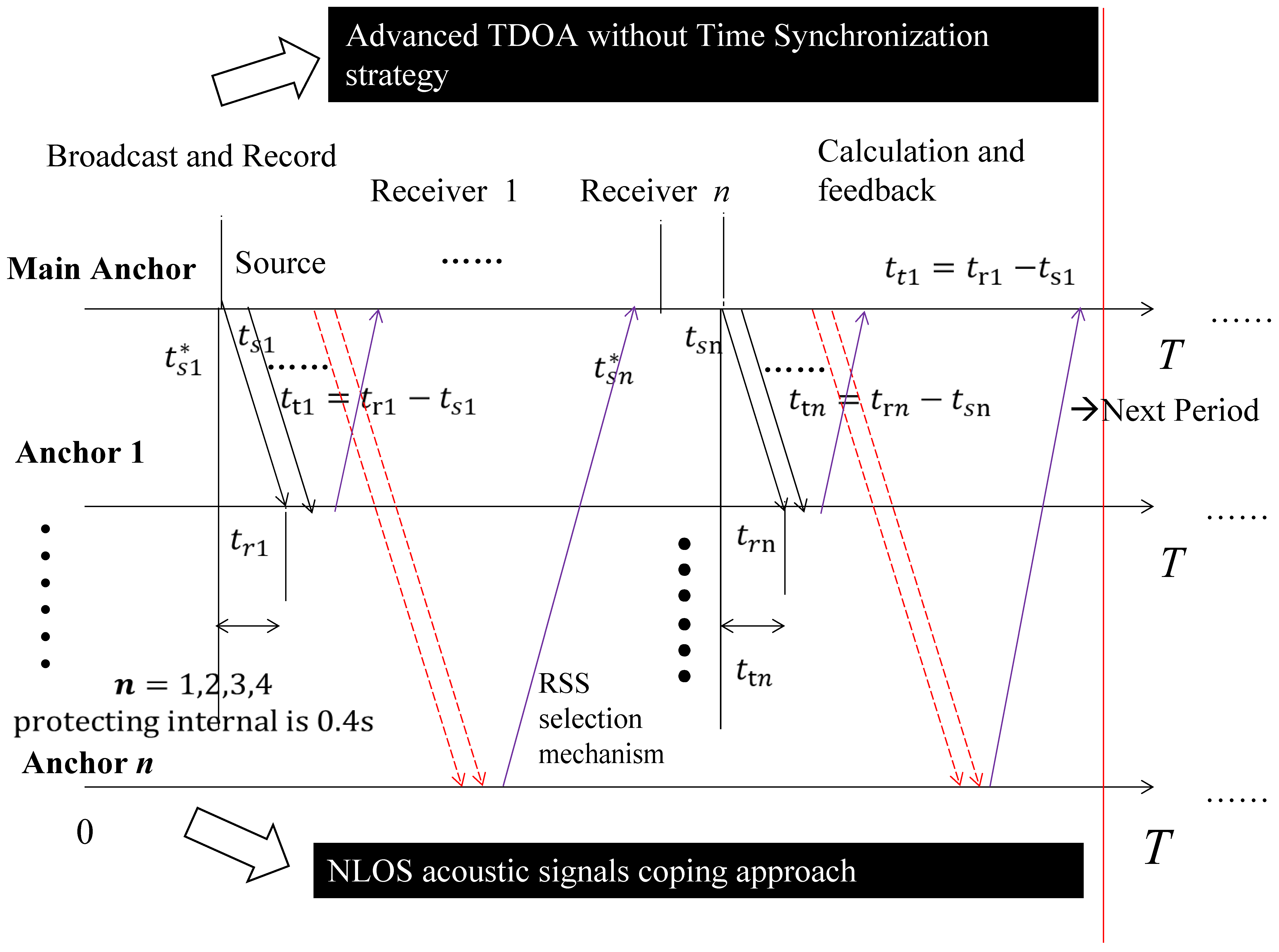 Applsci 13 04012 g001