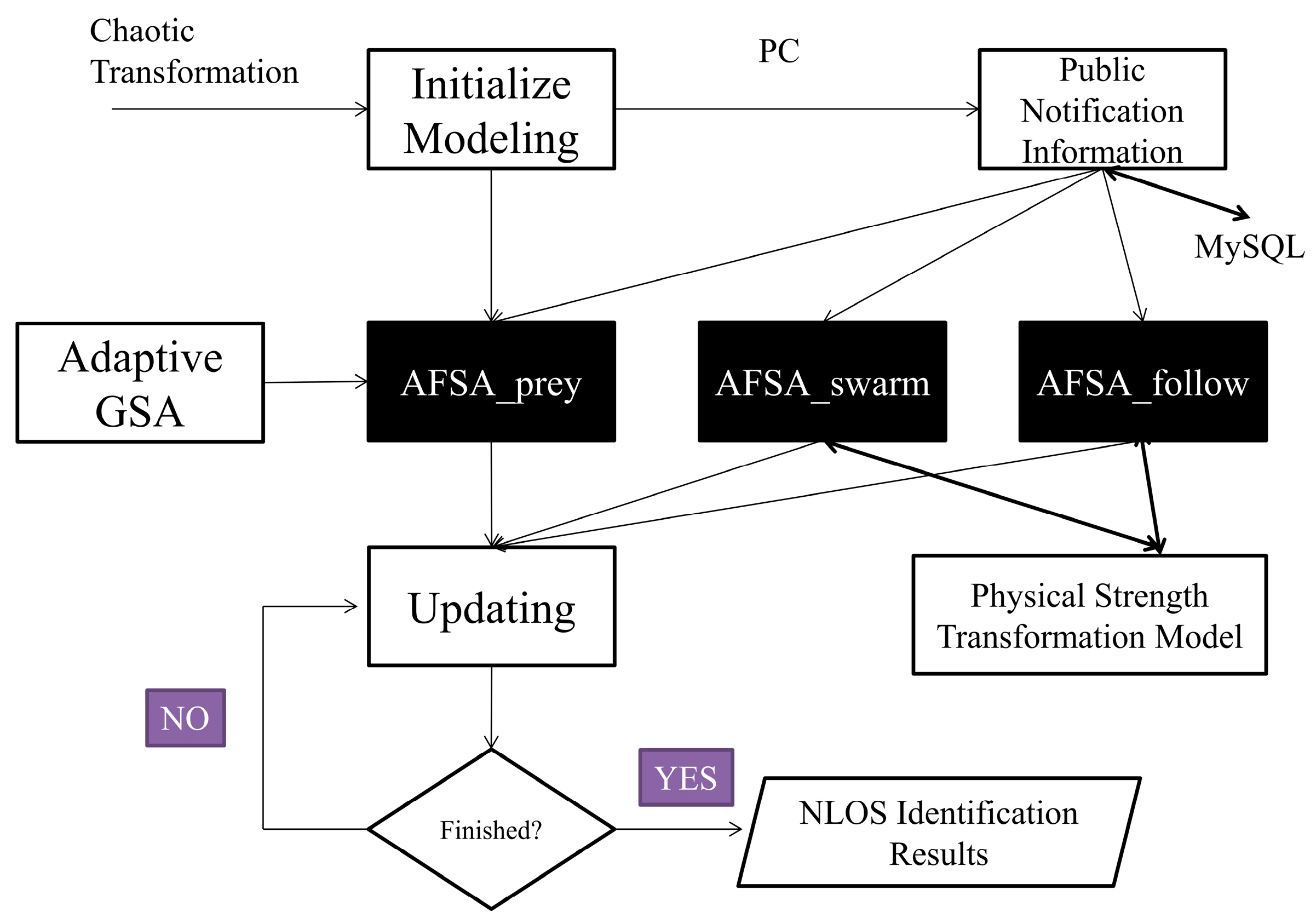 Applsci 13 04012 g005