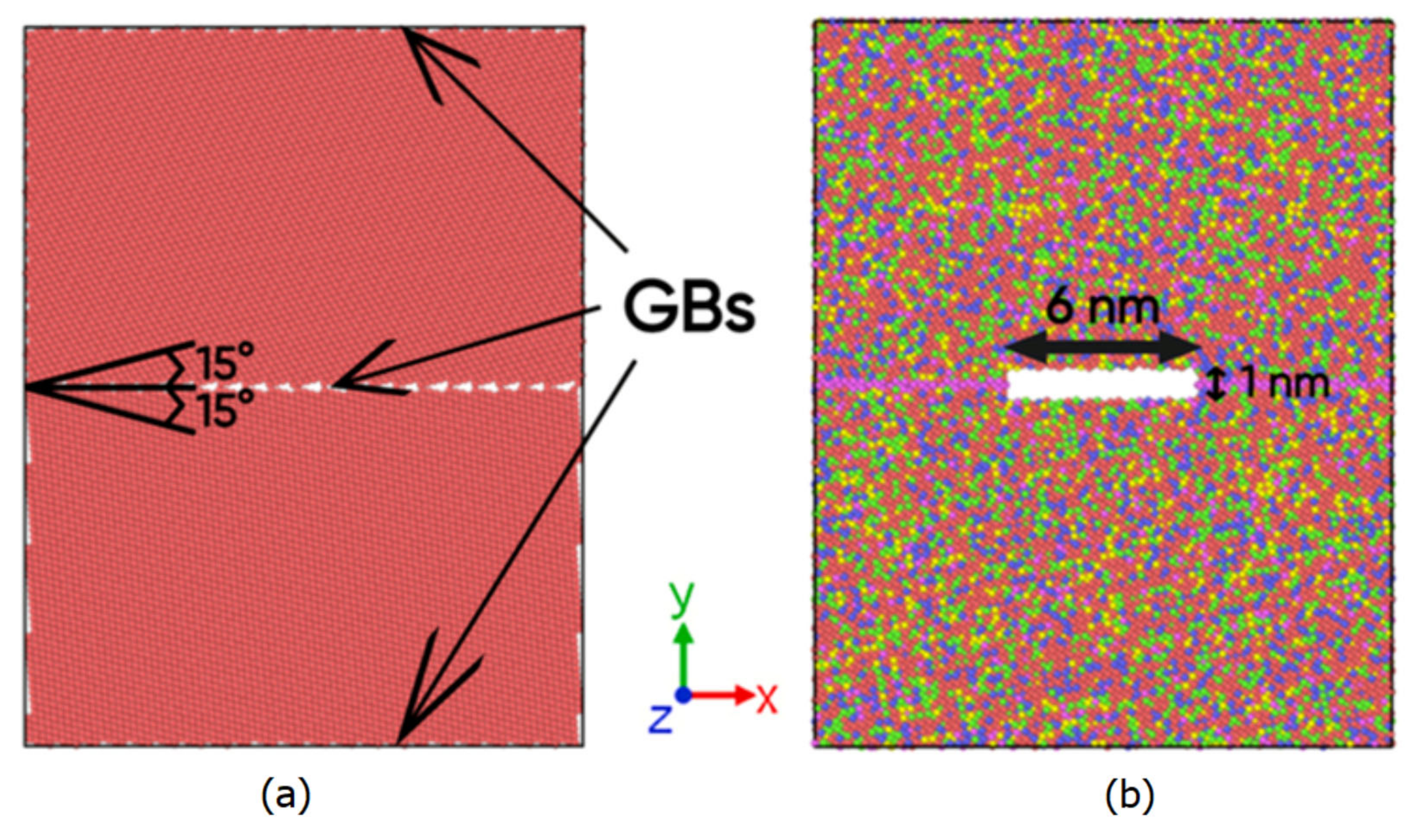 Applied Sciences | Free Full-Text | Effect of Segregation on 