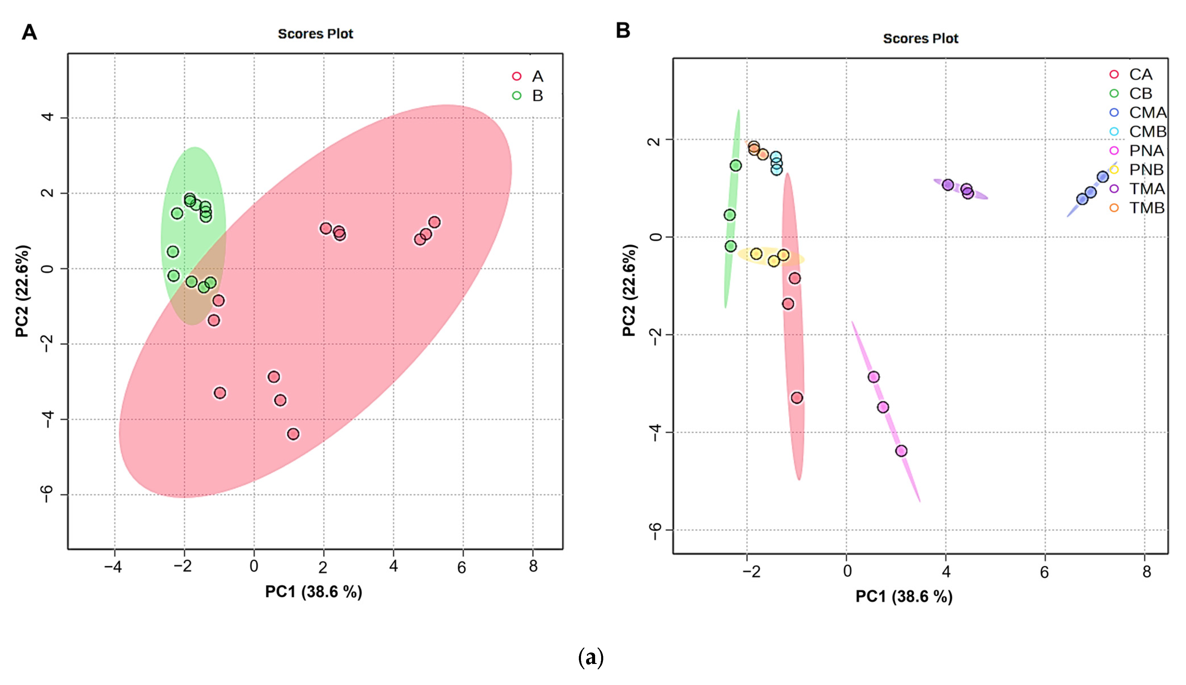 Applsci 13 04015 g005a Applsci 13 04015 g005a