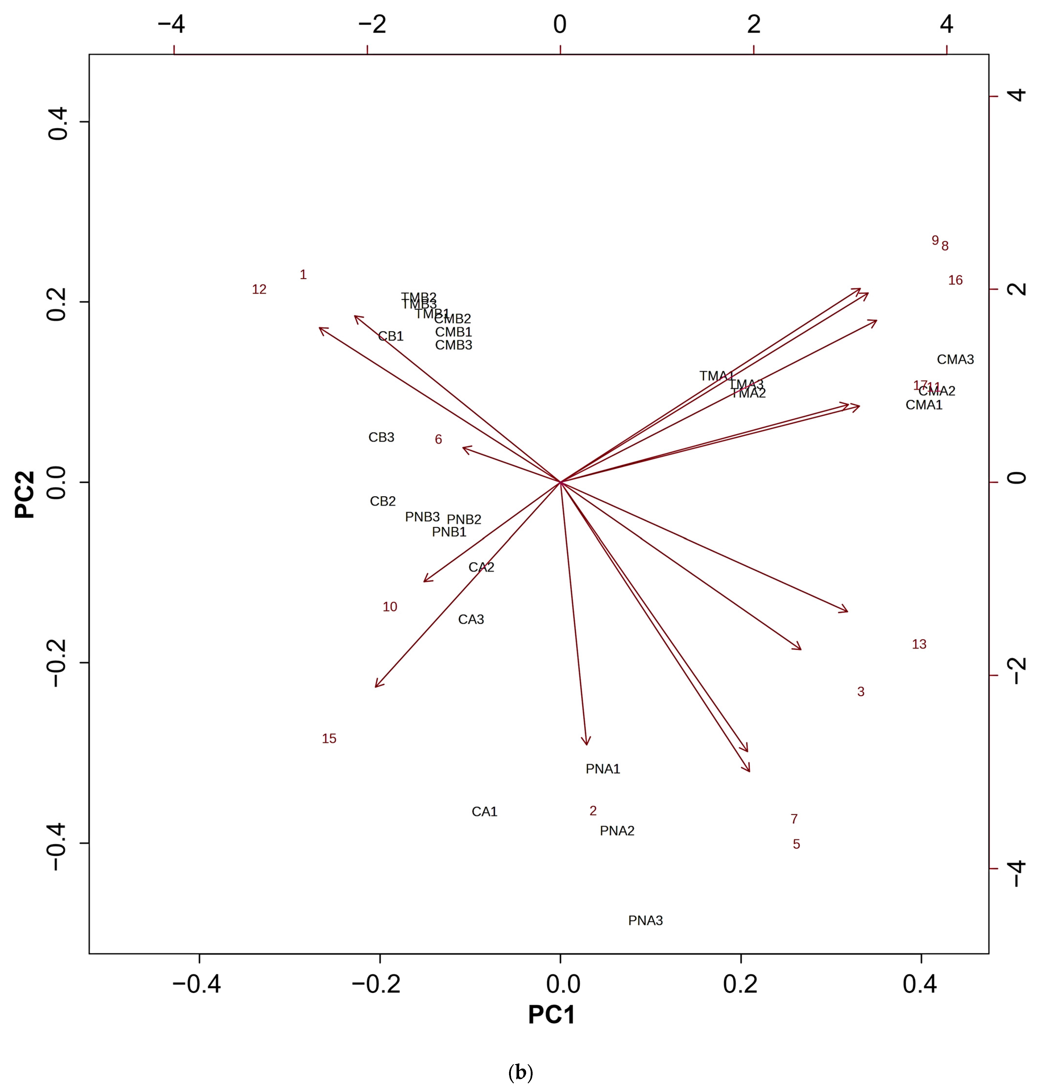 Applsci 13 04015 g005b Applsci 13 04015 g005b