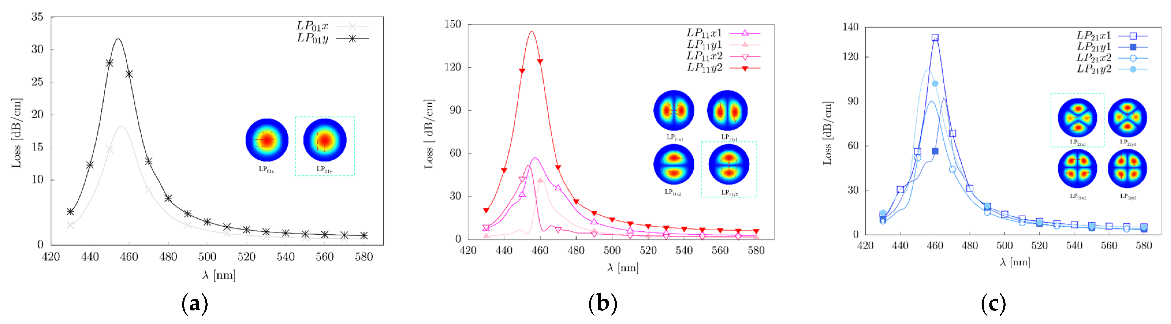 Applsci 13 04020 g008