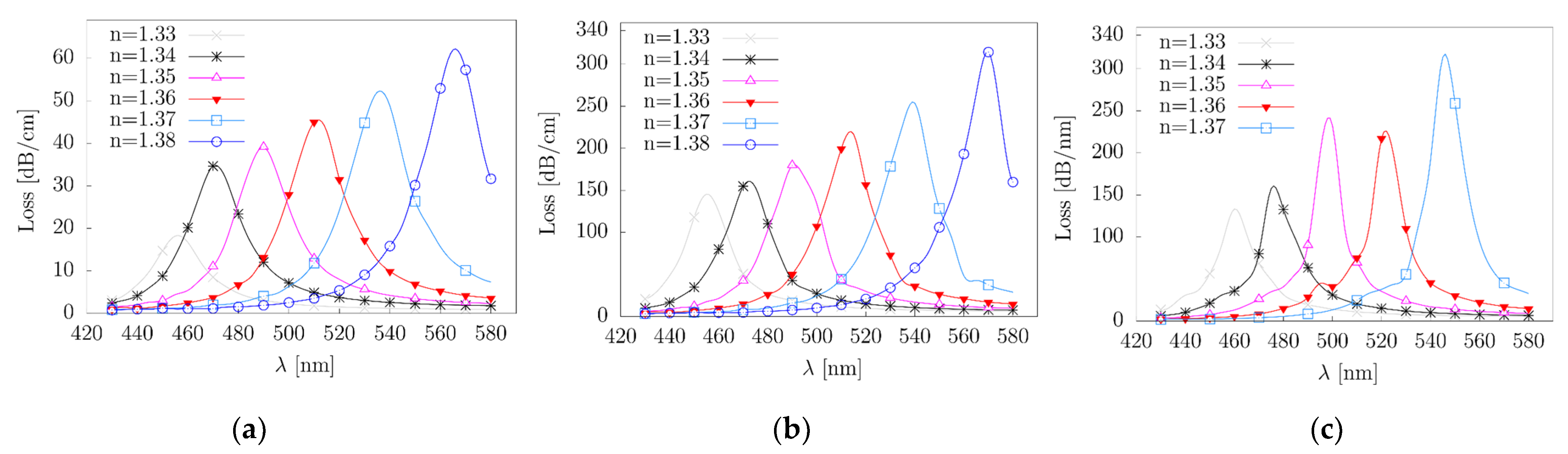 Applsci 13 04020 g009
