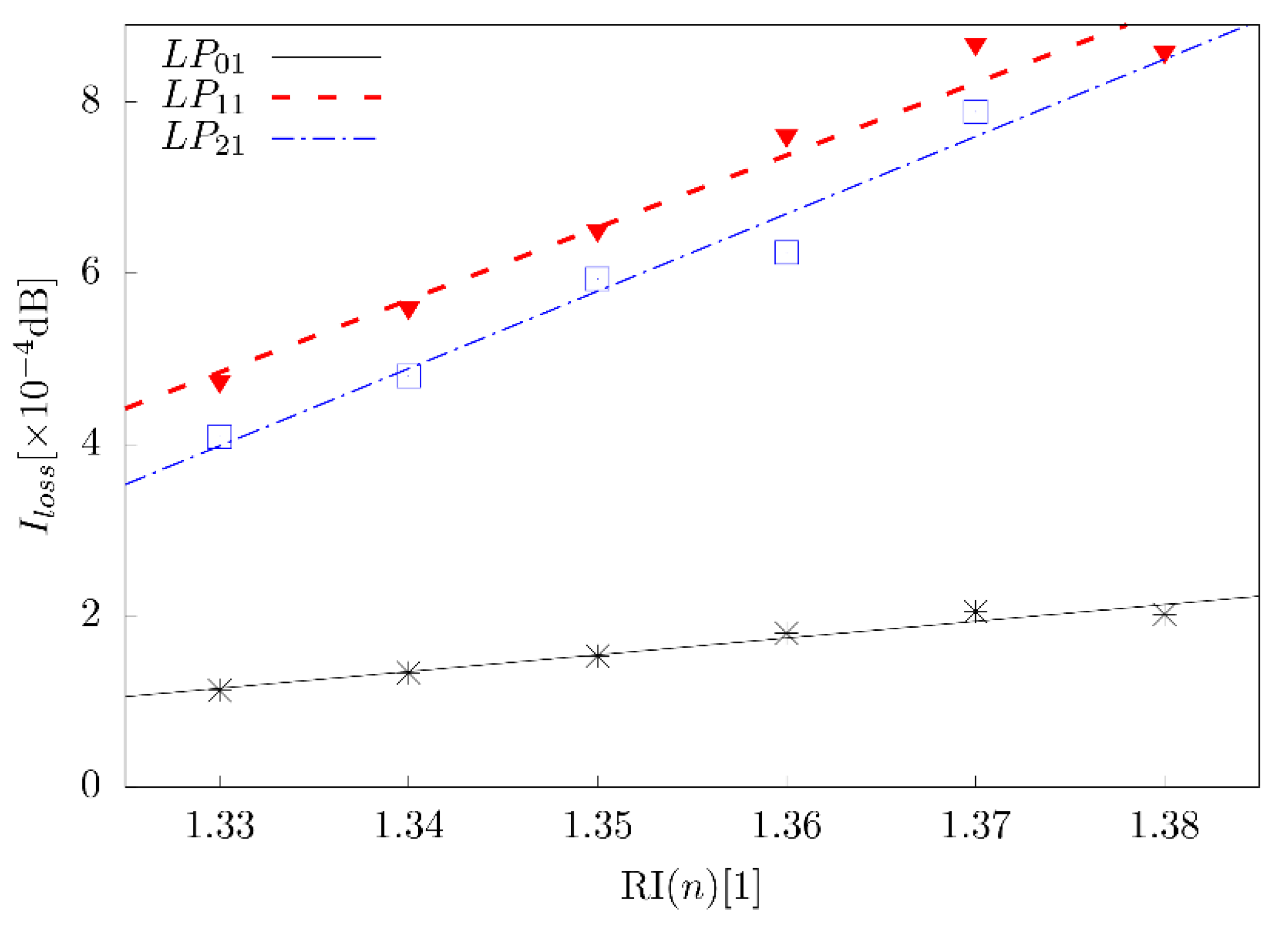Applsci 13 04020 g010